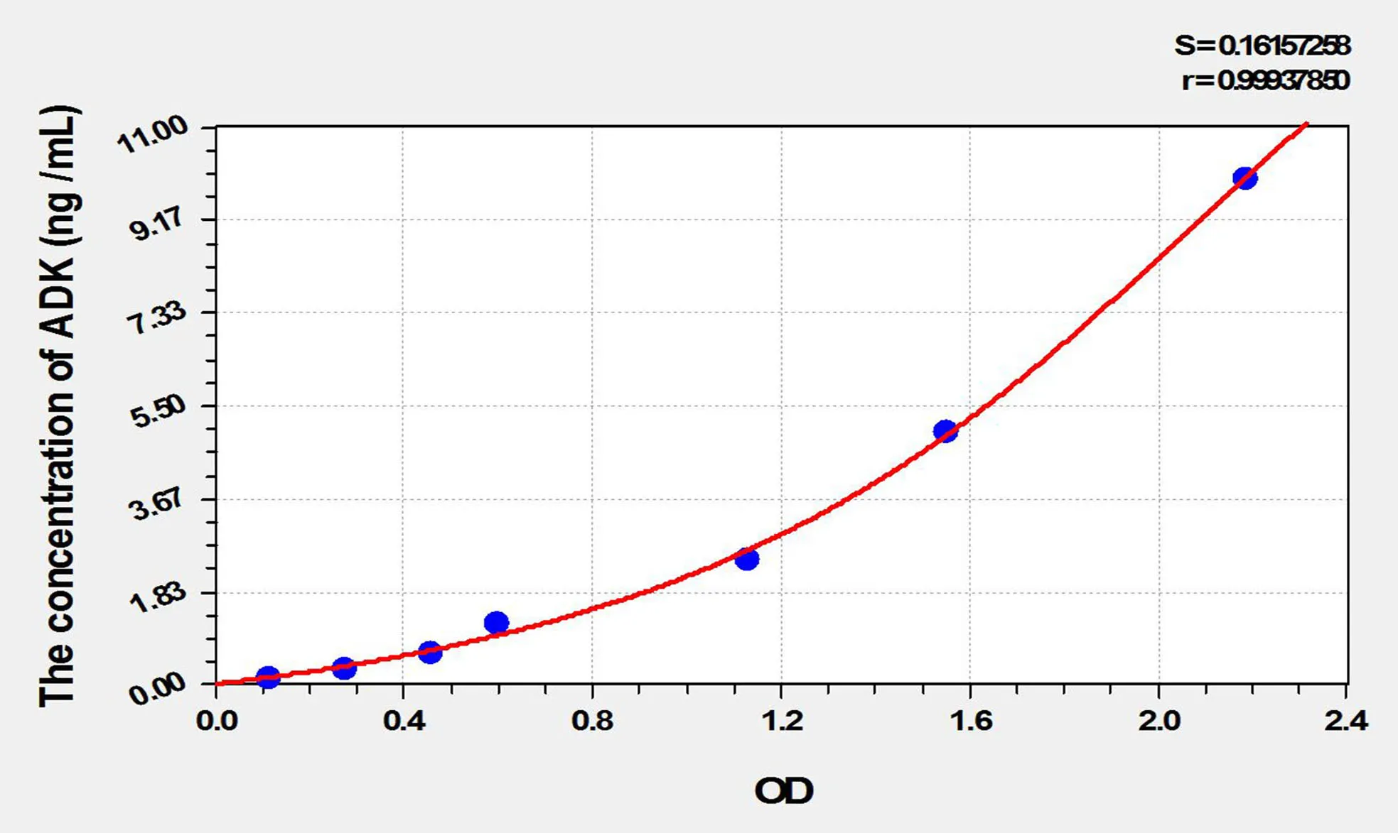 Mouse ADK (Adenosine Kinase) ELISA Kit - image 1