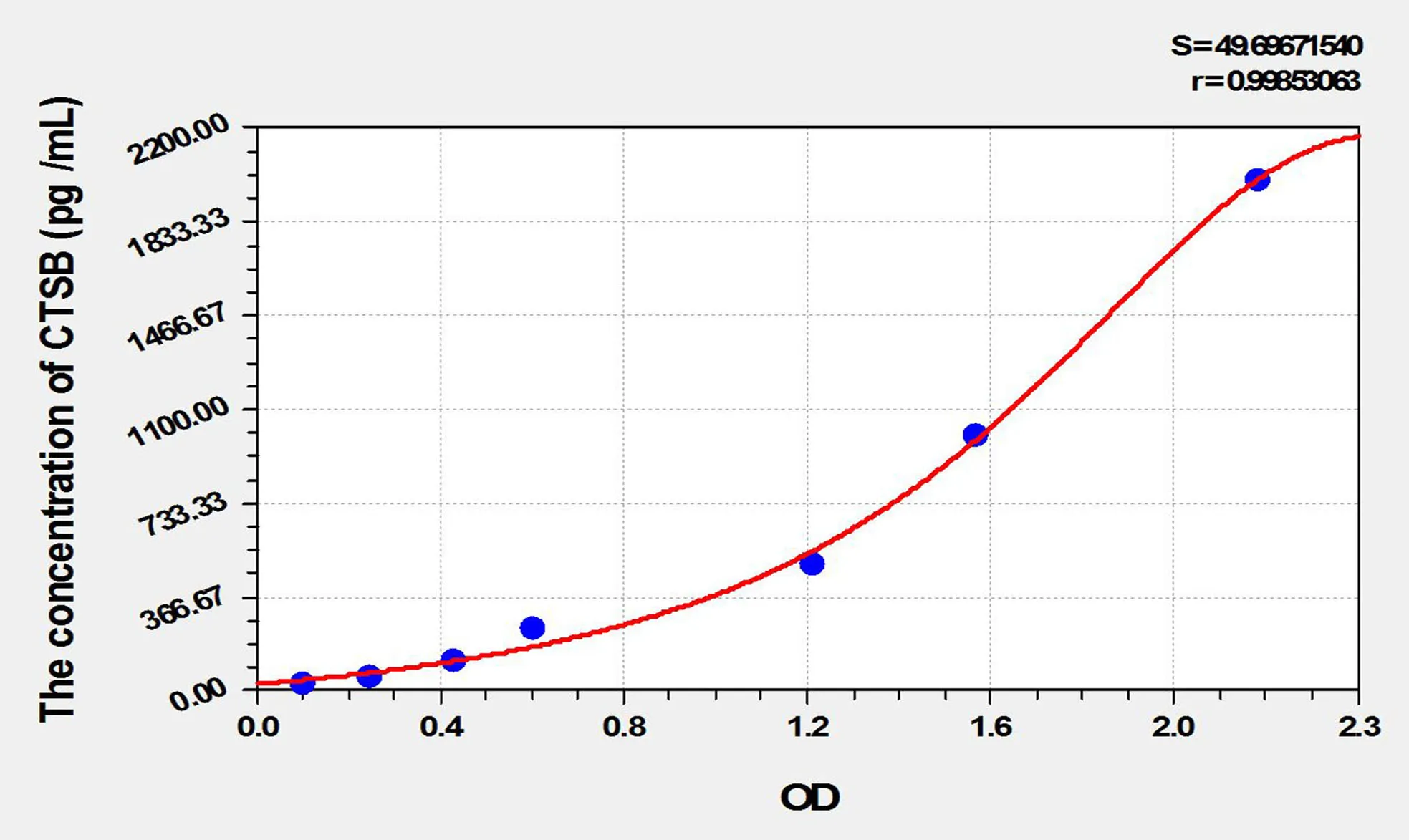 Mouse CTSB (Cathepsin B) ELISA Kit - image 1