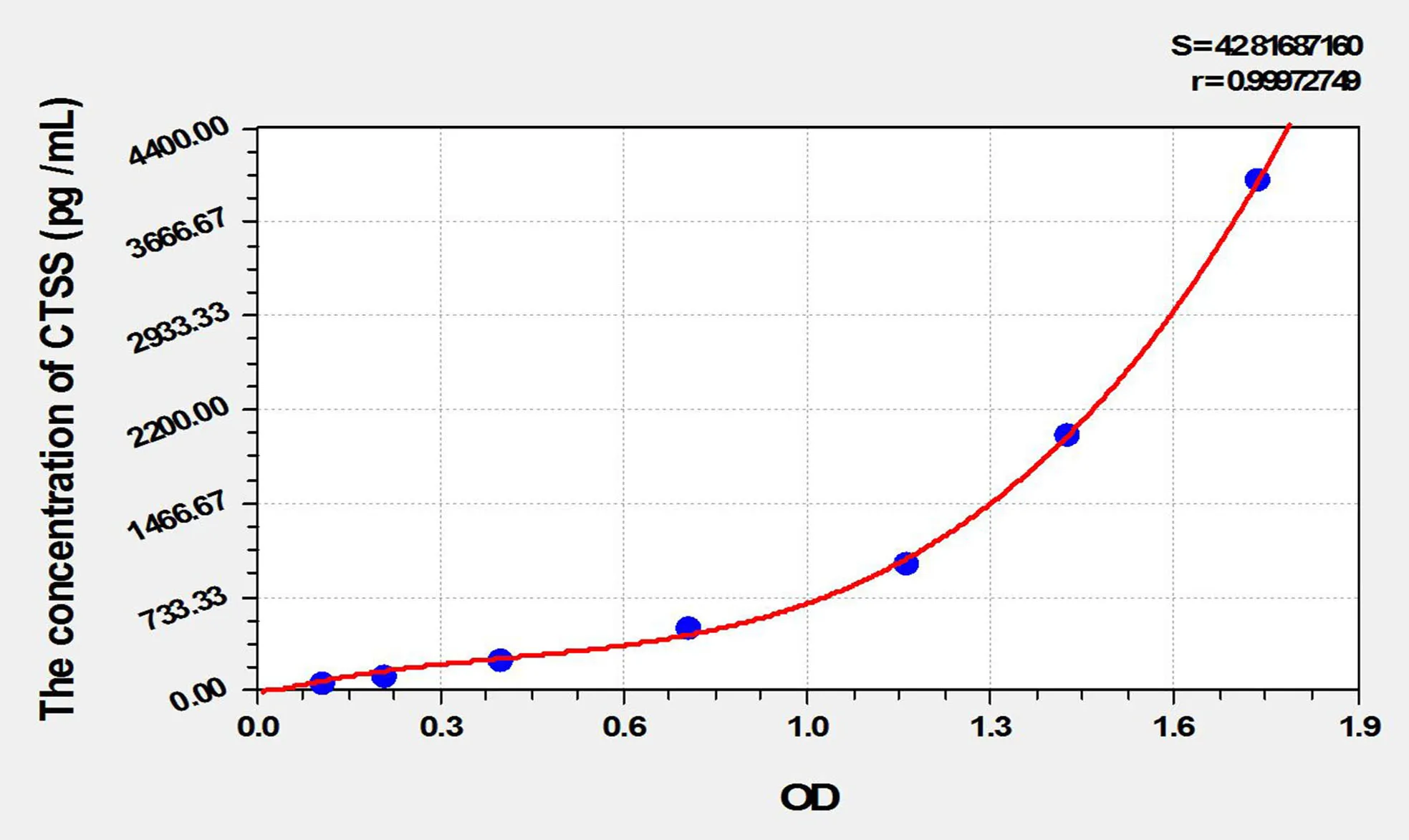 Rat CTSS (Cathepsin S) ELISA Kit - image 1