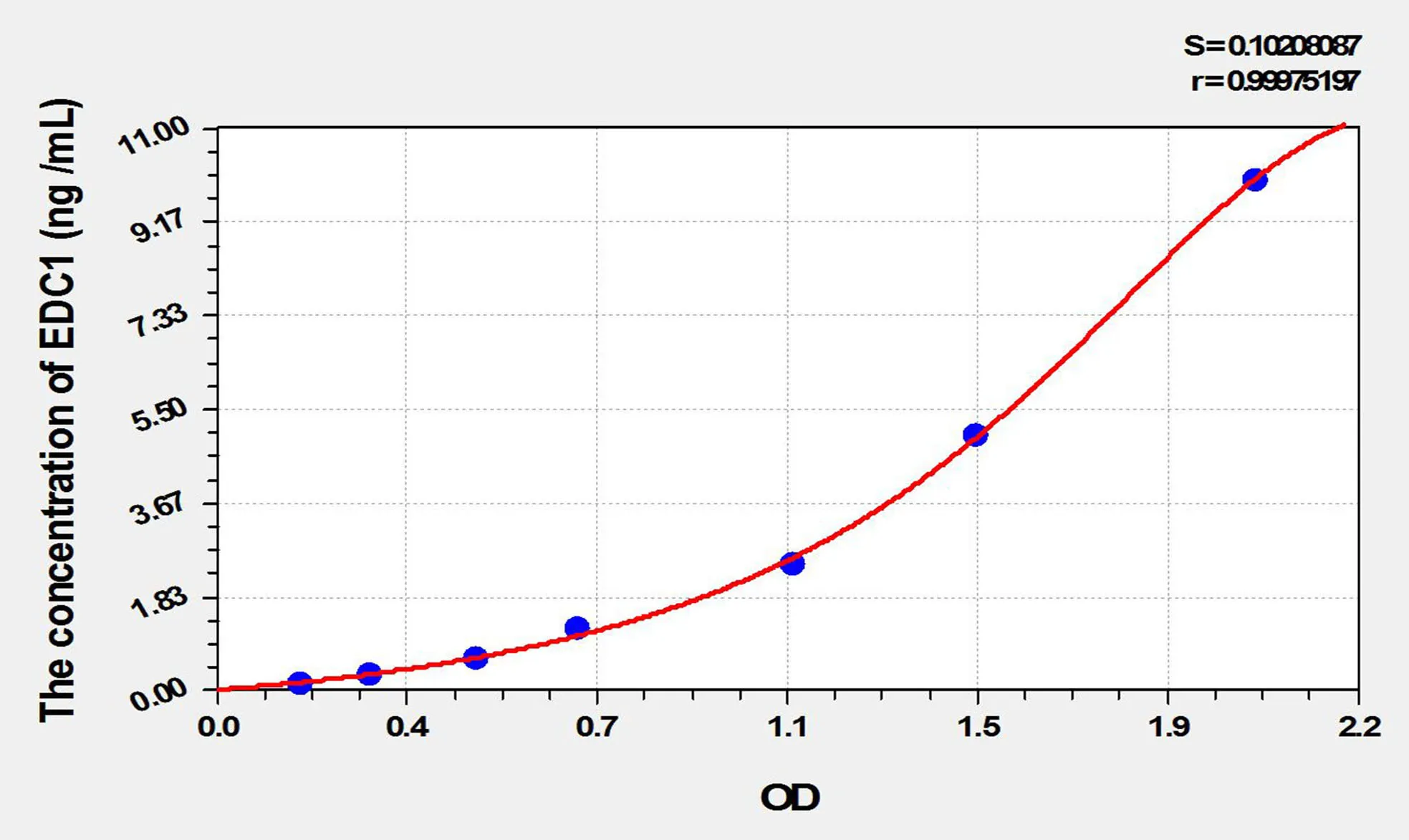 Human EDC1 (Enhancer Of mRNA Decapping Protein 1) ELISA Kit