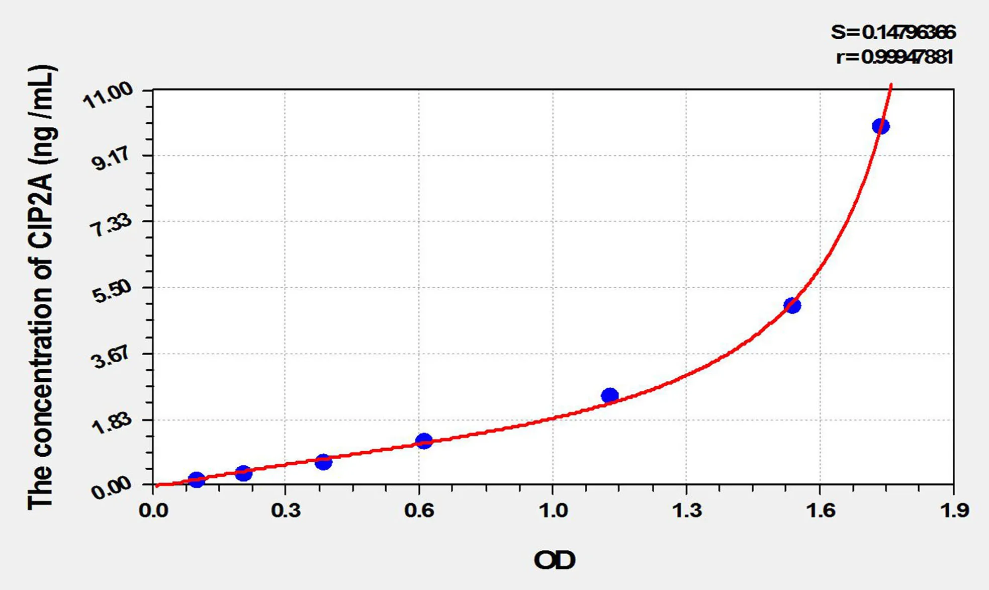 Human CIP2A (Cancerous Inhibitor Of PP2A) ELISA Kit