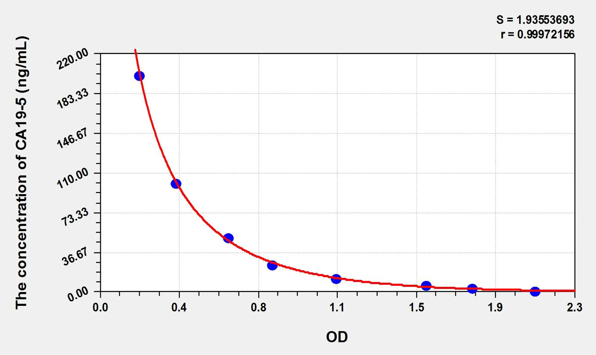 Human CA19-5 (Carbohydrate Antigen 19-5) ELISA Kit