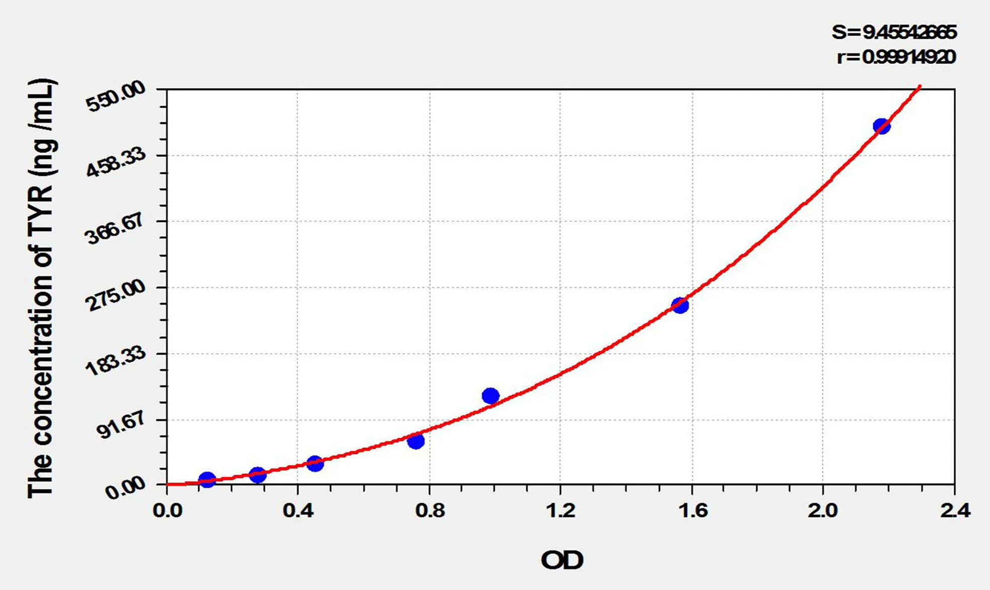 Cattle TYR (Tyrosinase) ELISA Kit