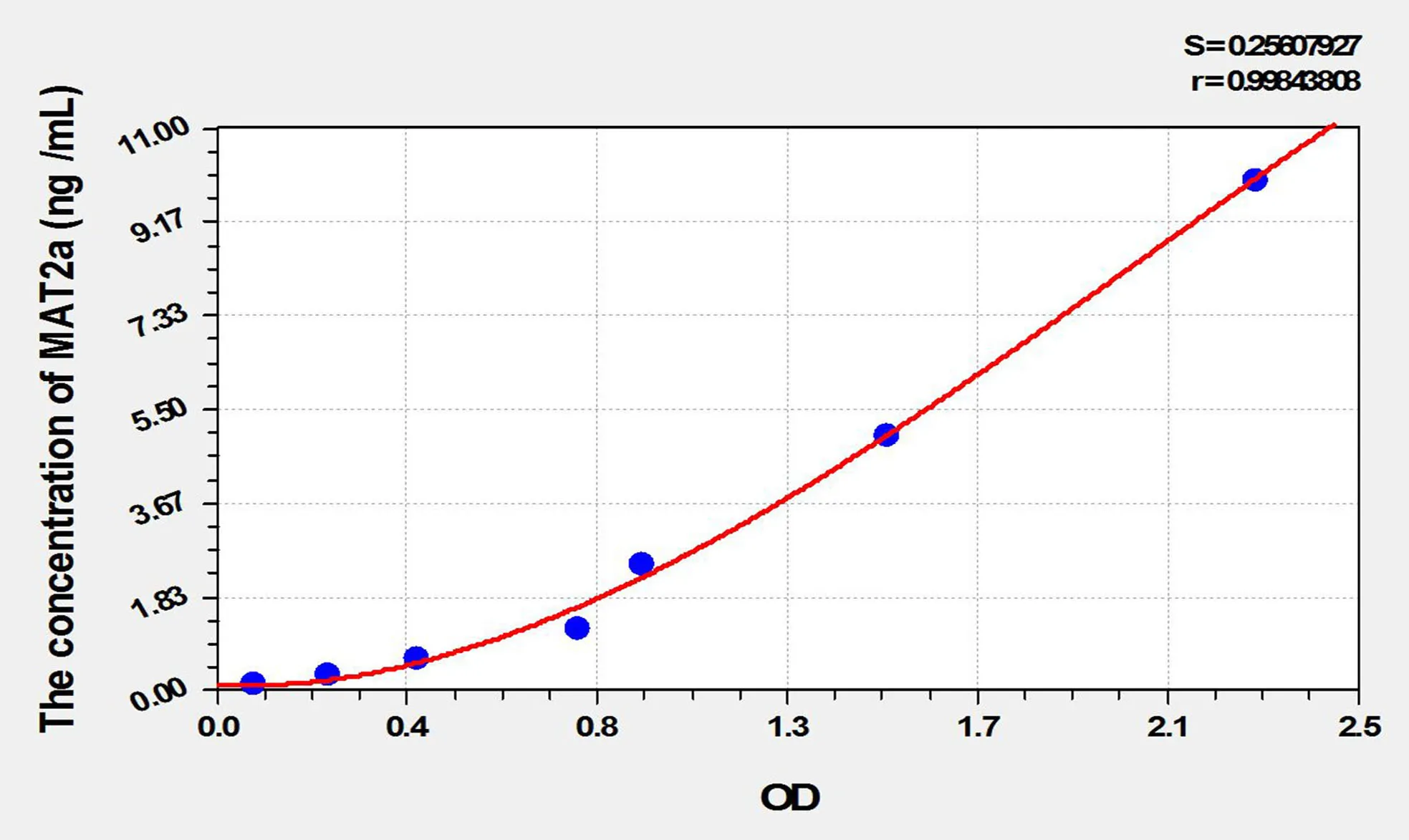 Rat MAT2a (Methionine Adenosyltransferase II Alpha) ELISA Kit - image 1