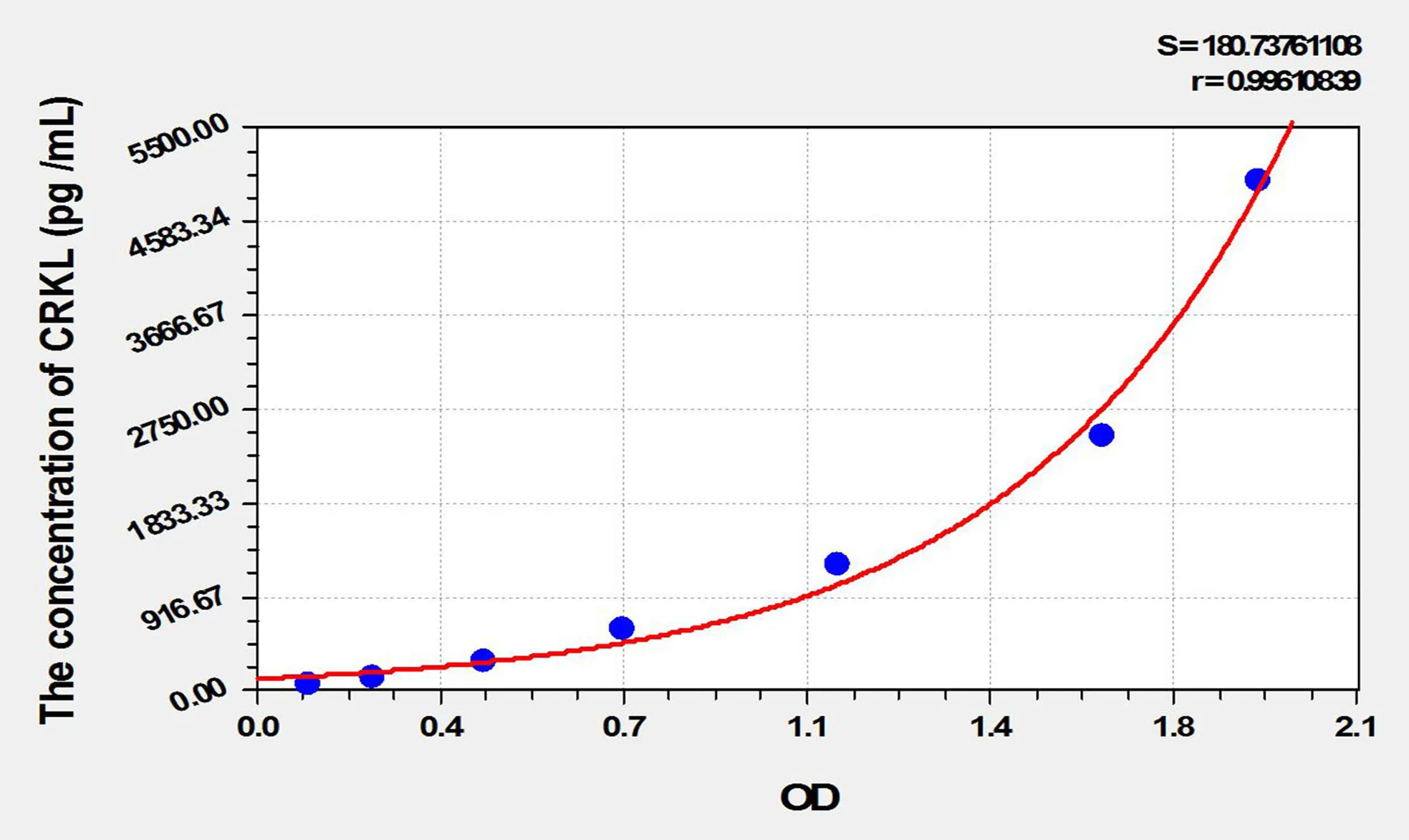 Mouse CRKL (Crk Like Protein) ELISA Kit