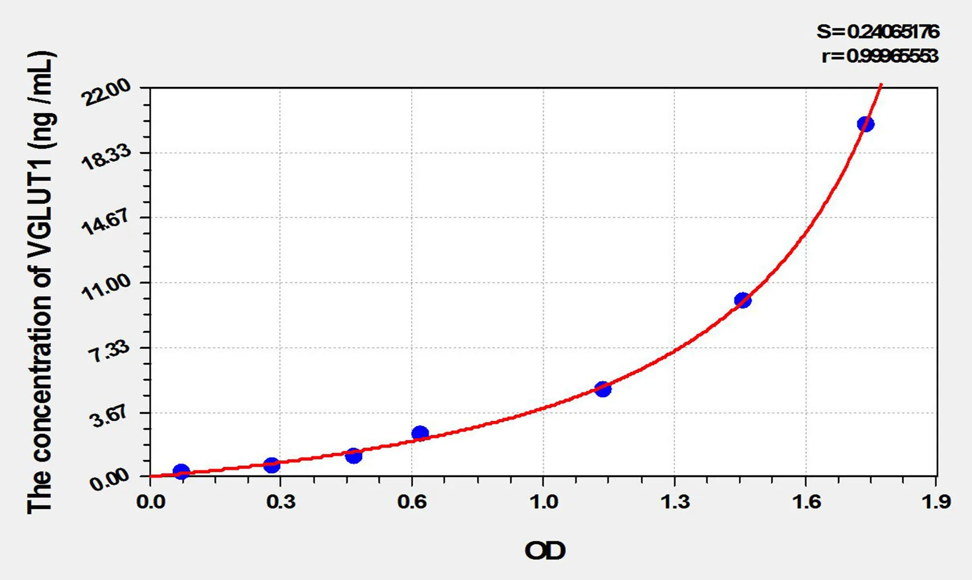 Mouse VGLUT1 (Vesicular Glutamate Transporter 1) ELISA Kit