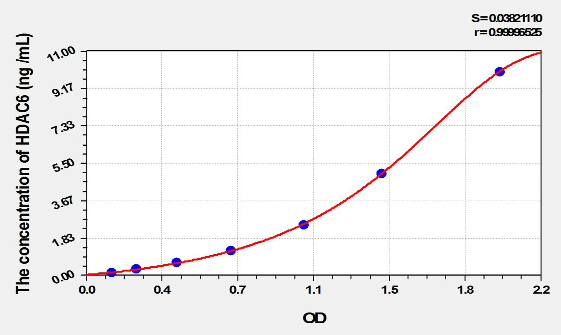 Mouse HDAC6 (Histone Deacetylase 6) ELISA Kit - image 1