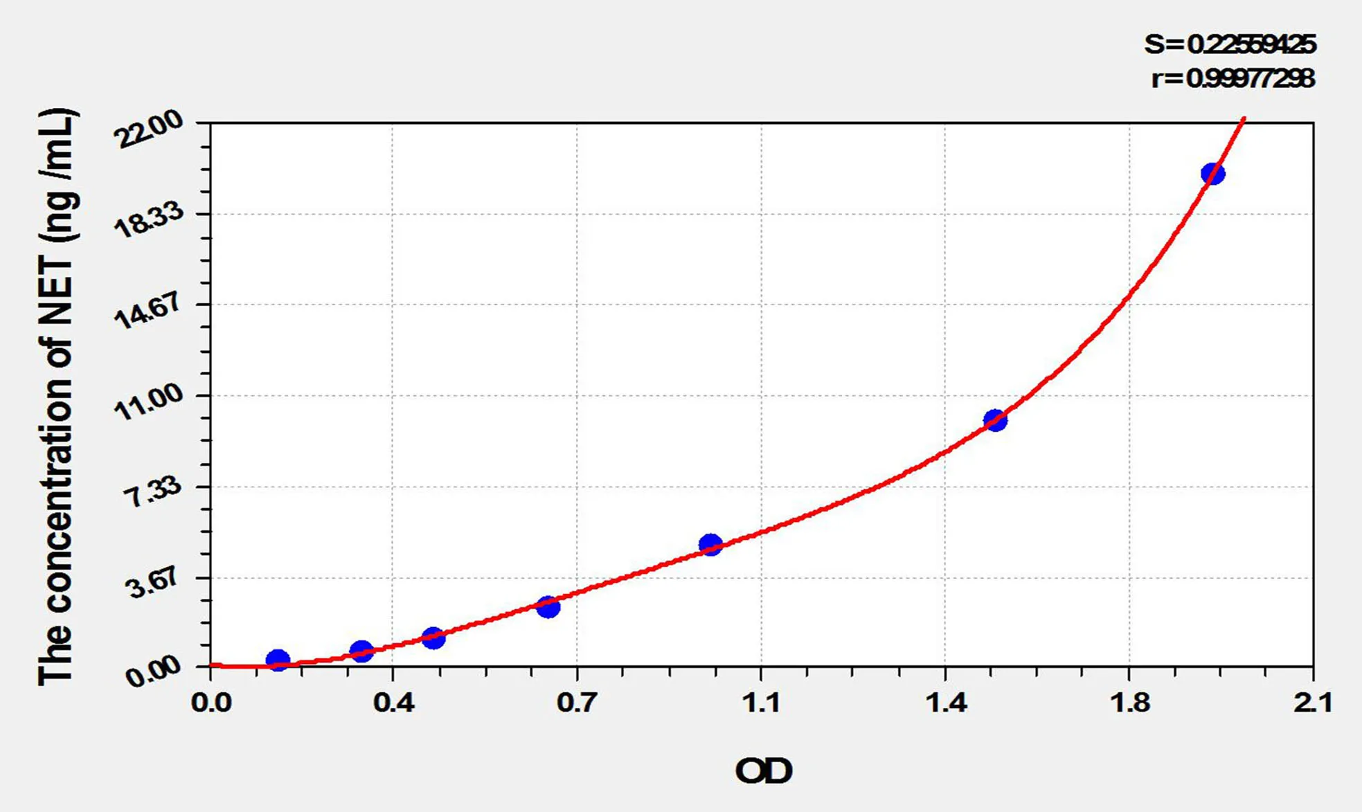 Rat NET (Norepinephrine Transporter) ELISA Kit