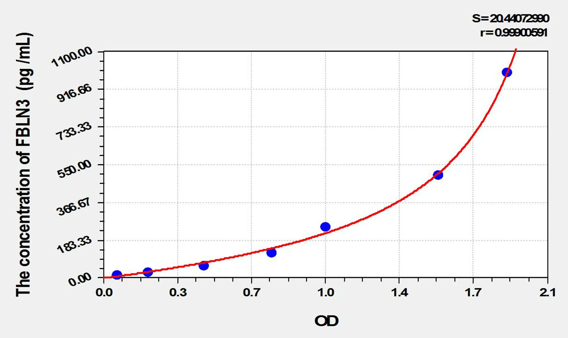 Mouse FBLN3 (Fibulin 3) ELISA Kit - image 1