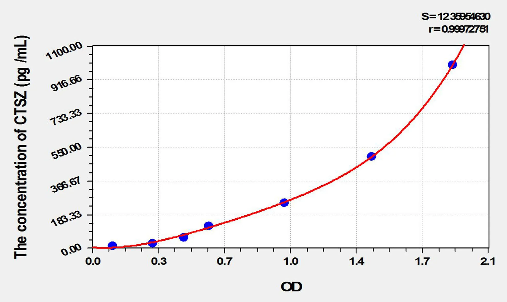 Mouse CTSZ (Cathepsin Z) ELISA Kit - image 1