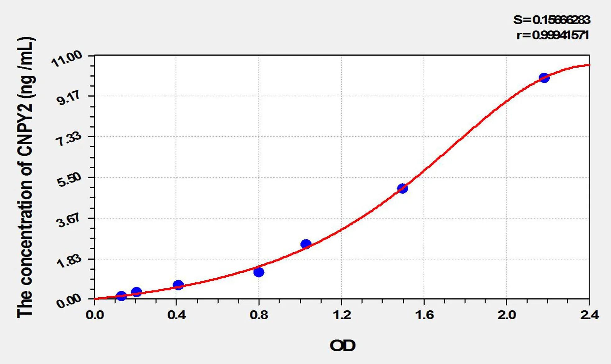Human CNPY2 (Canopy 2 Homolog) ELISA Kit