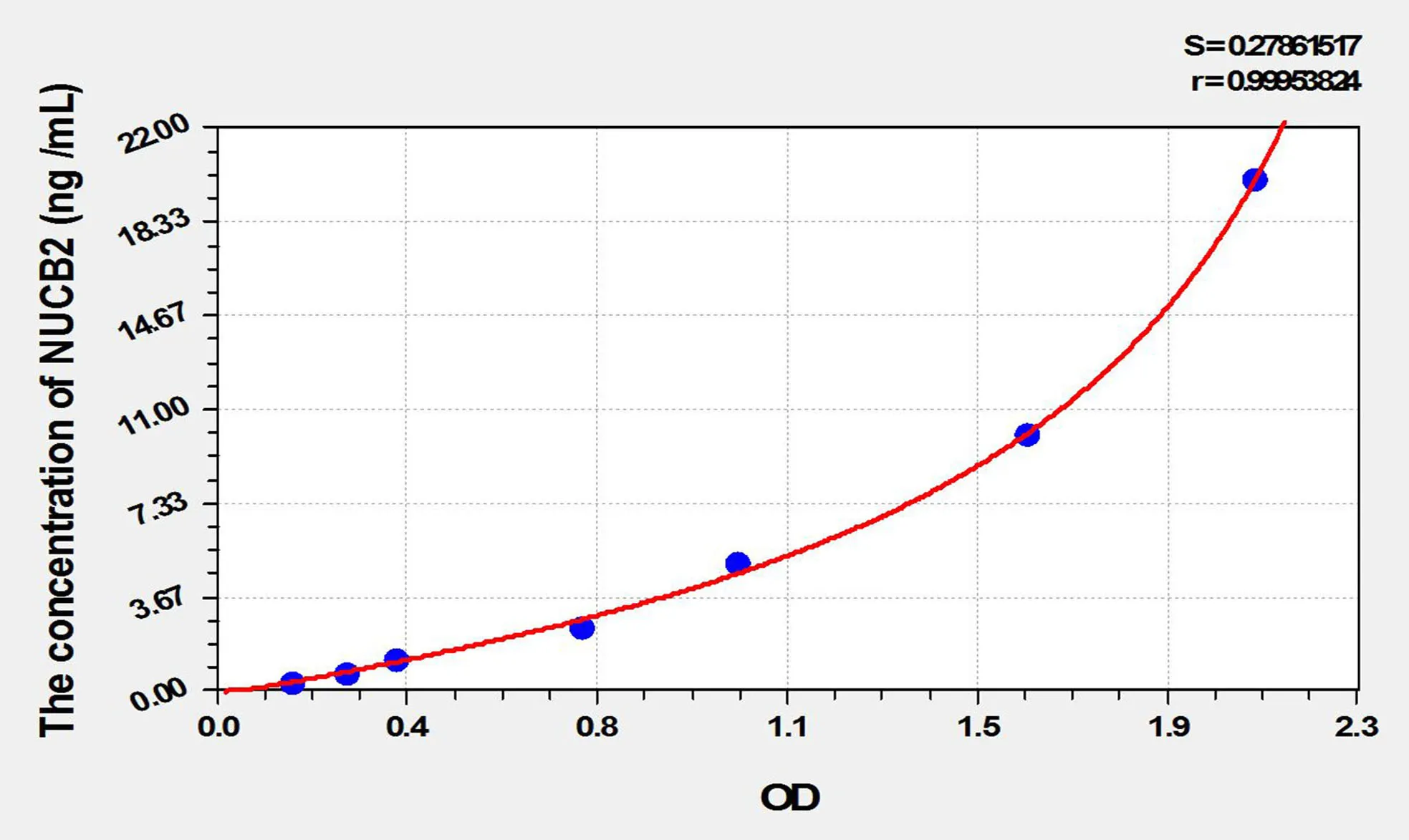 Rat NUCB2 (Nucleobindin 2) ELISA Kit - image 1