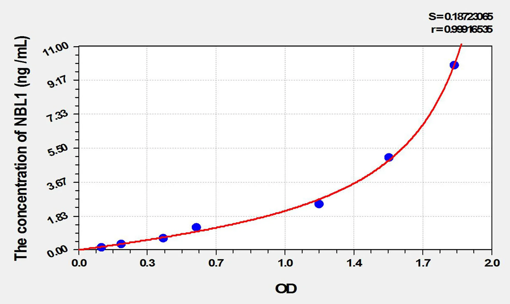 Human NBL1 (Neuroblastoma, Suppression Of Tumorigenicity 1) ELISA Kit