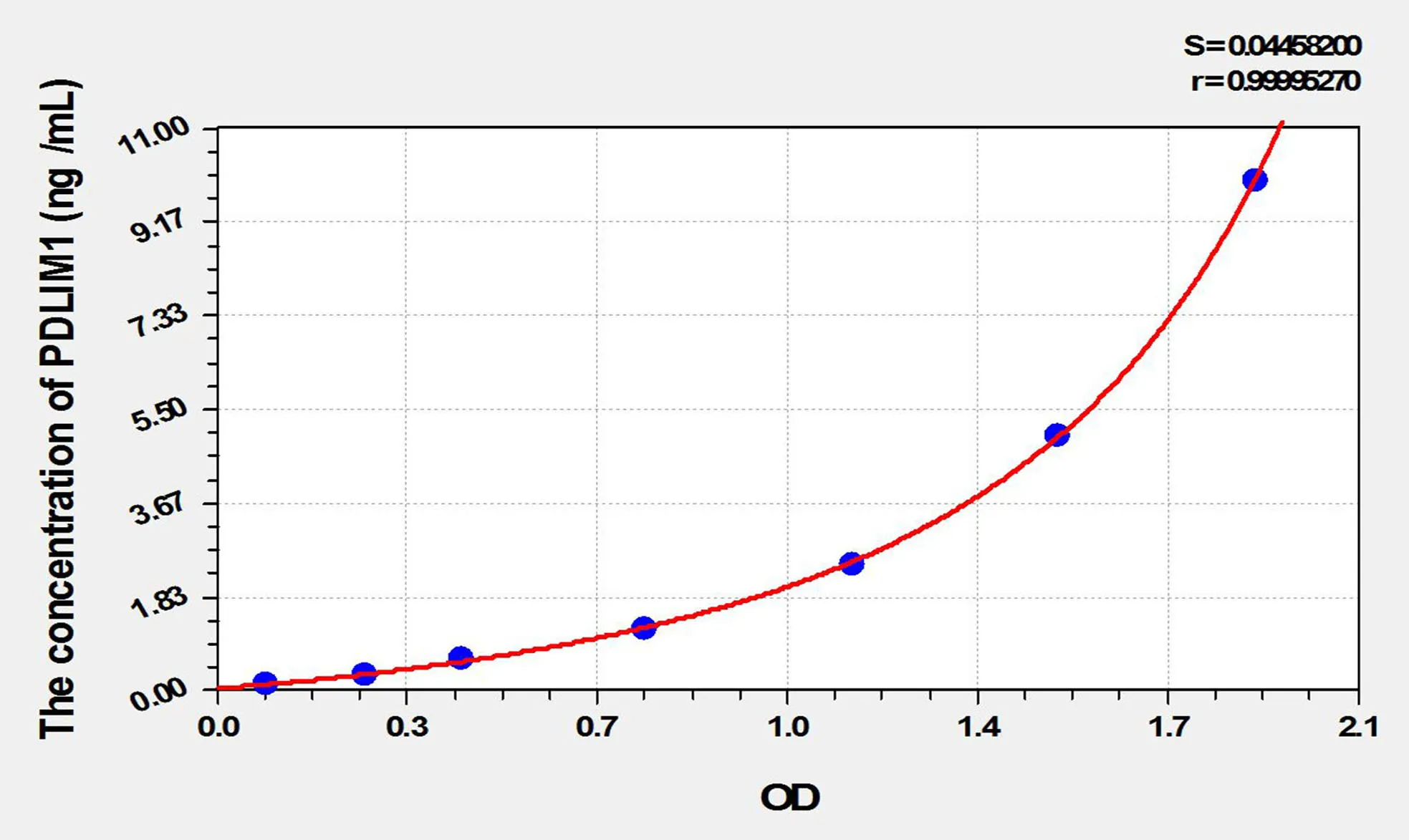 Human PDLIM1 (PDZ And LIM Domain Protein 1) ELISA Kit - image 1