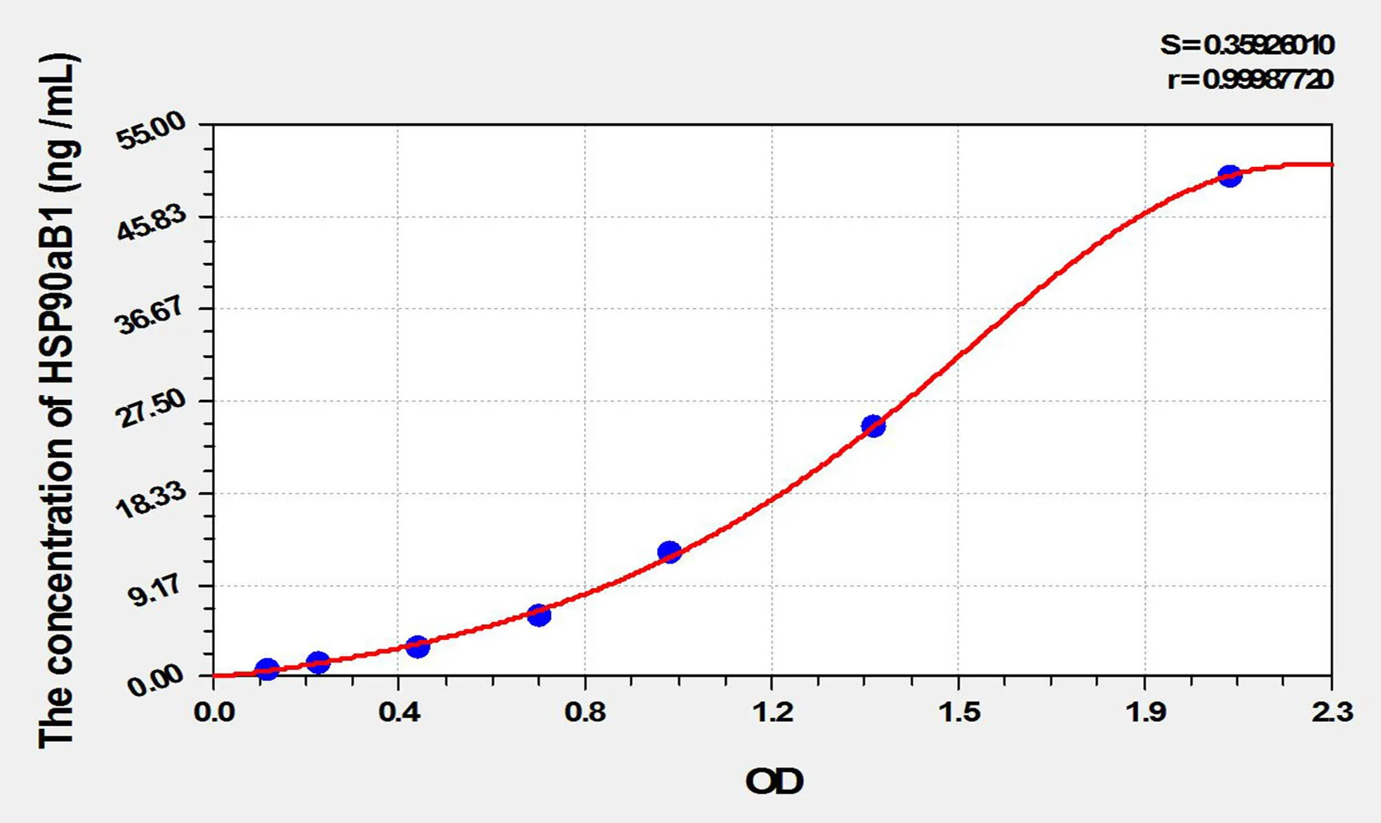 Rat HSP90aB1 (Heat Shock Protein 90kDa Alpha B1) ELISA Kit