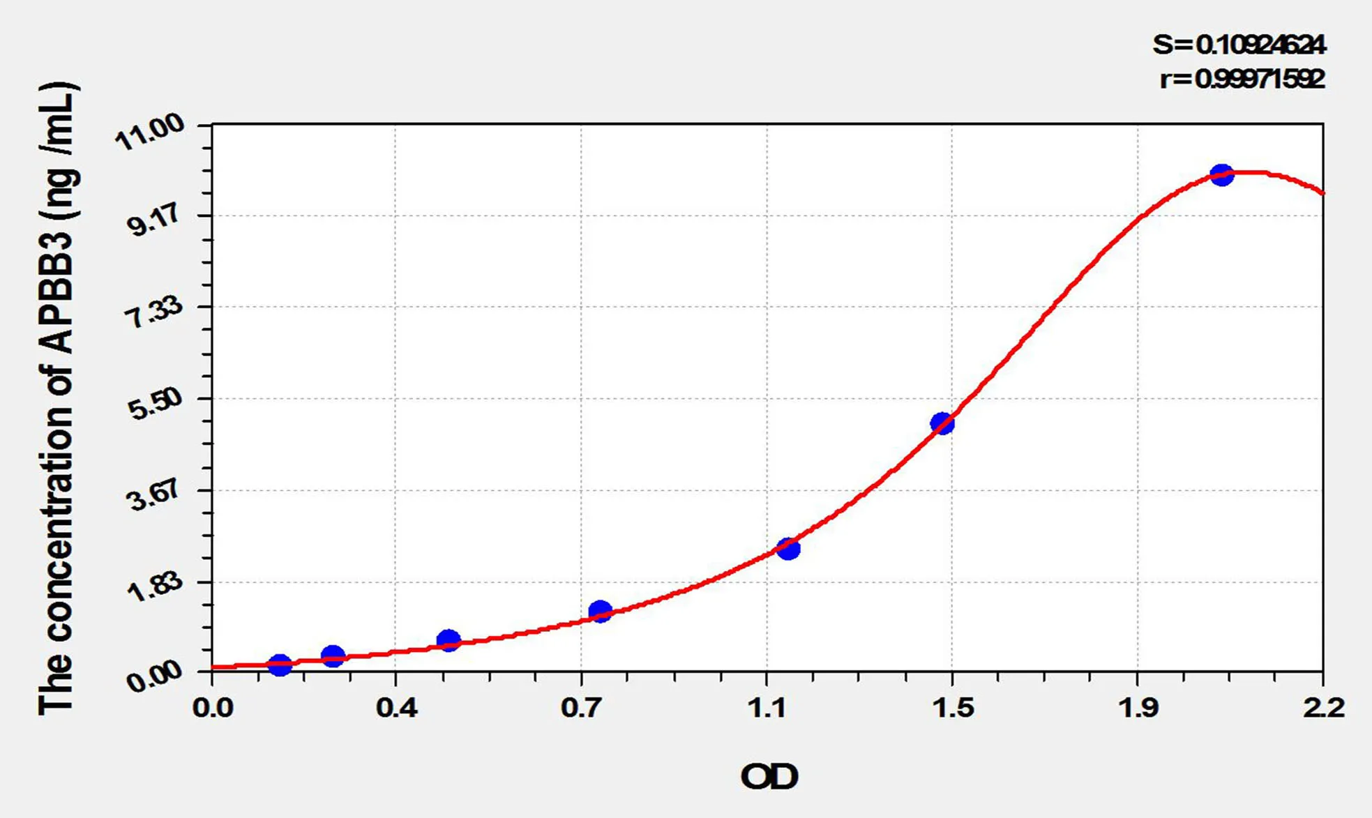 Rat APBB3 (Amyloid Beta Precursor Protein Binding Protein B3) ELISA Kit - image 1