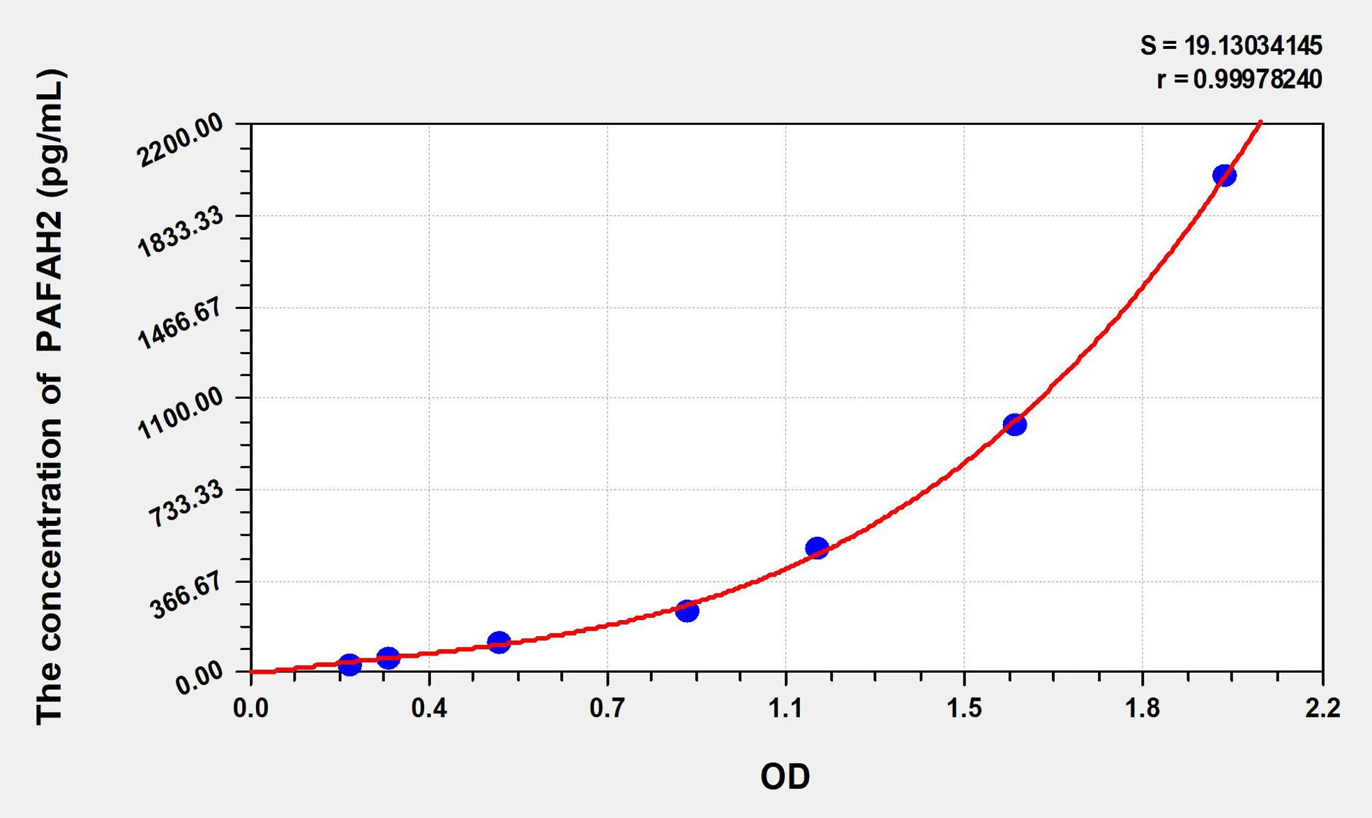 Mouse PAFAH2 (Platelet Activating Factor Acetylhydrolase 2) ELISA Kit - image 1