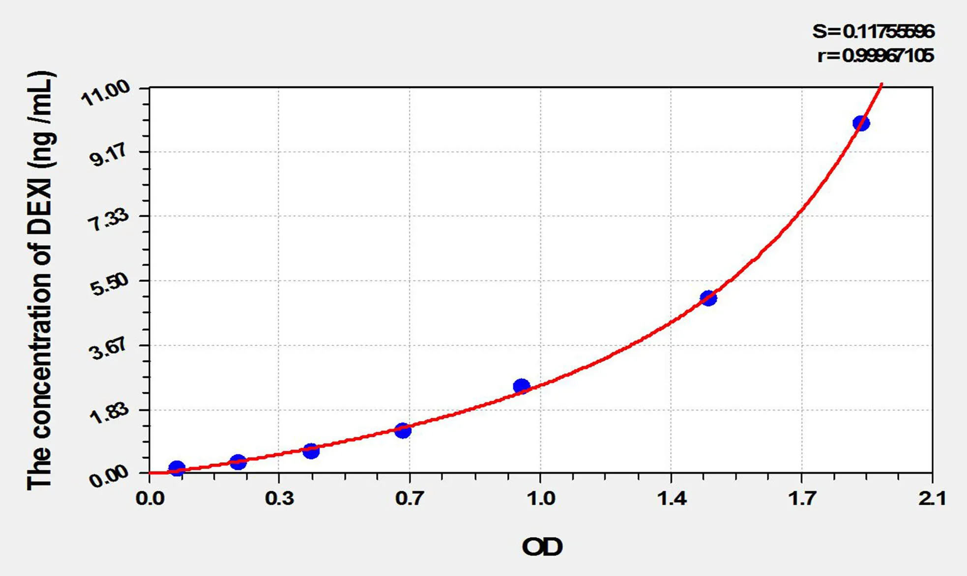 Human DEXI (Dexamethasone Induced Protein) ELISA Kit