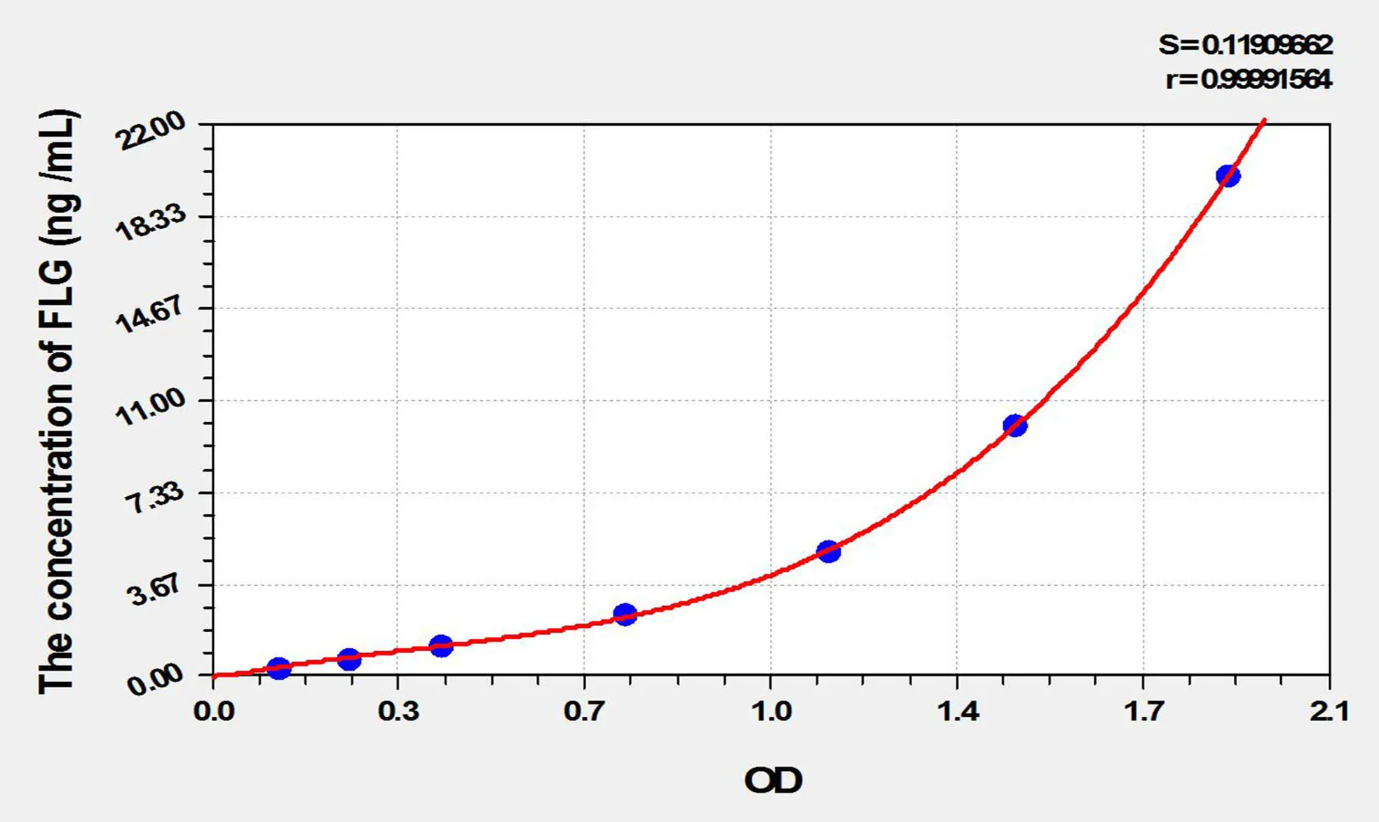 Mouse FLG (Filaggrin) ELISA Kit - image 1
