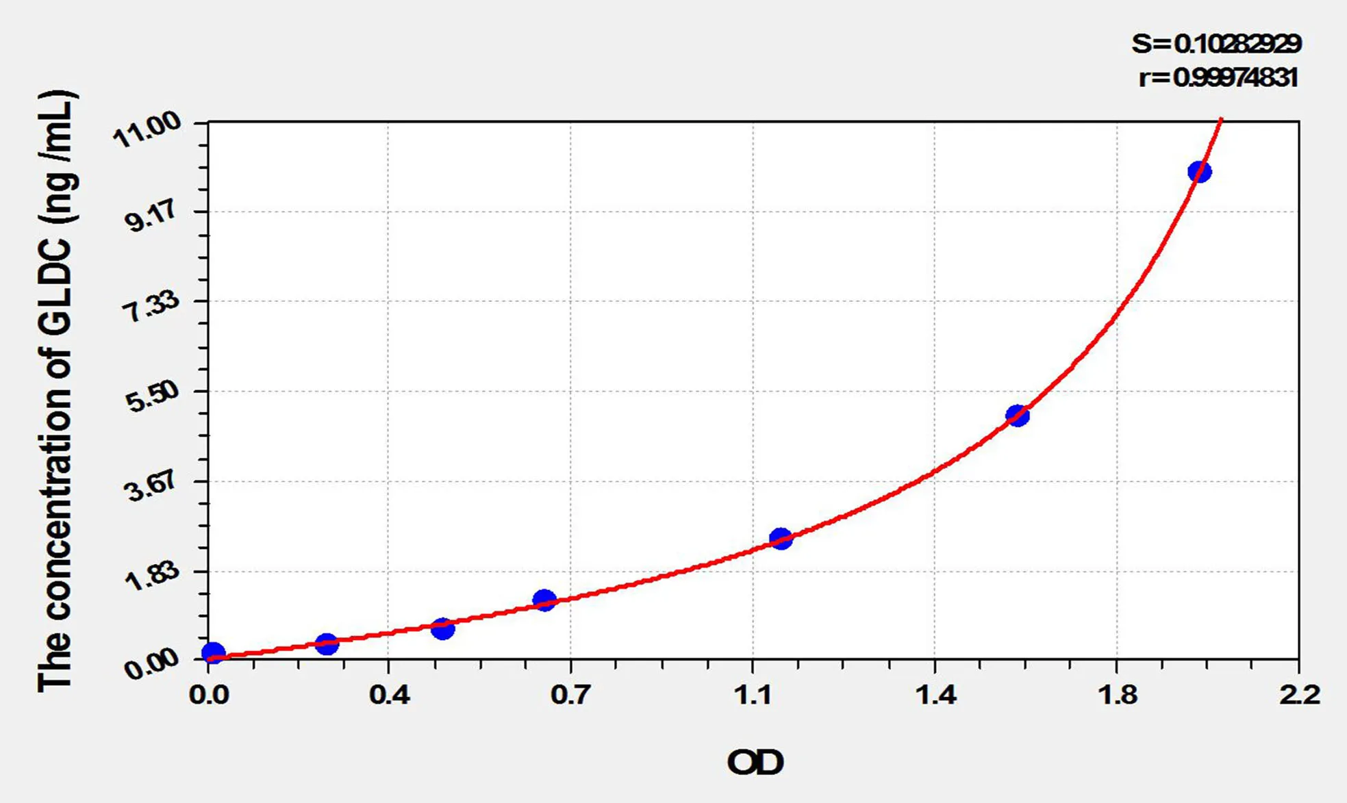 Mouse GLDC (Glycine Dehydrogenase) ELISA Kit