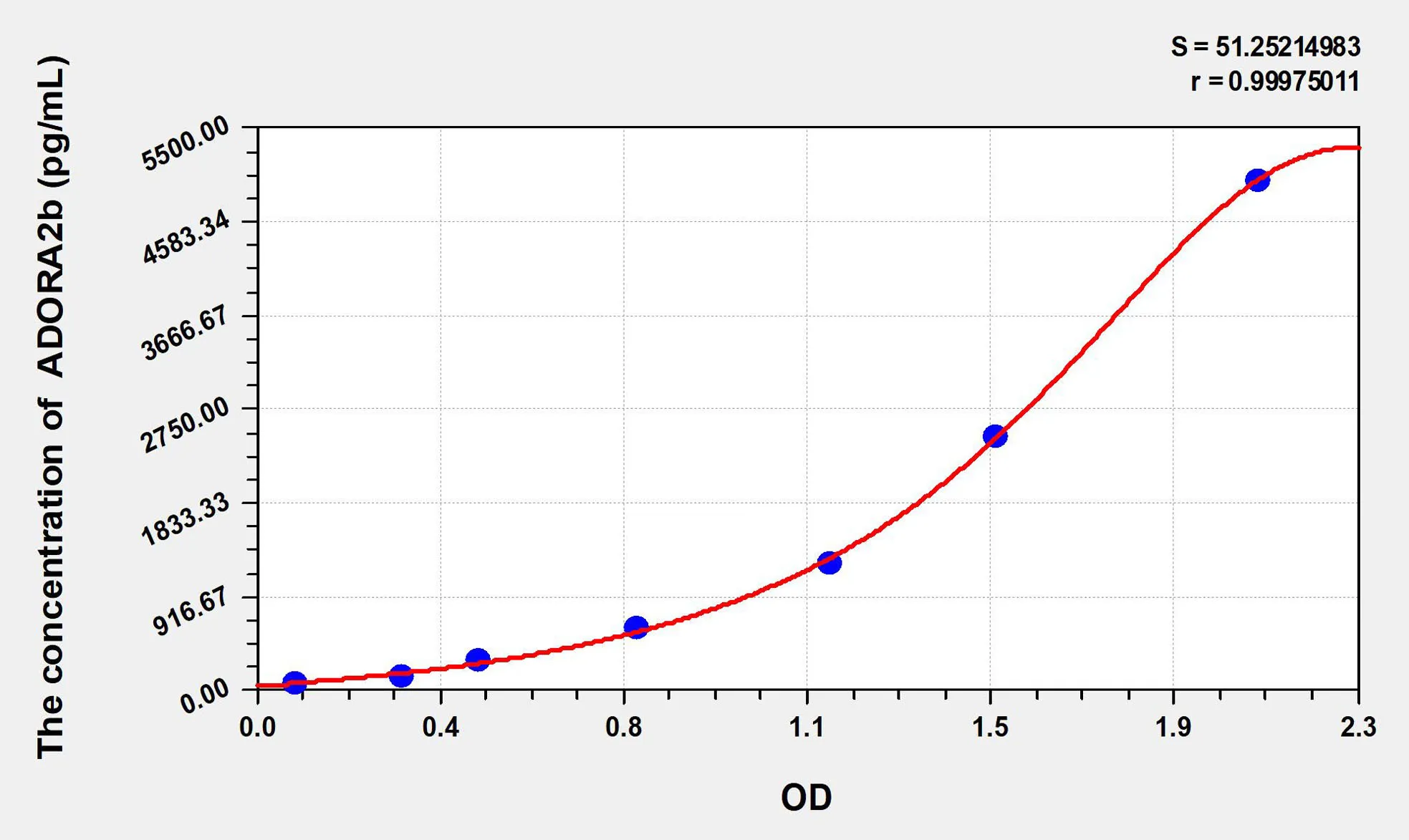 Mouse ADORA2b (Adenosine A2b Receptor) ELISA Kit - image 1
