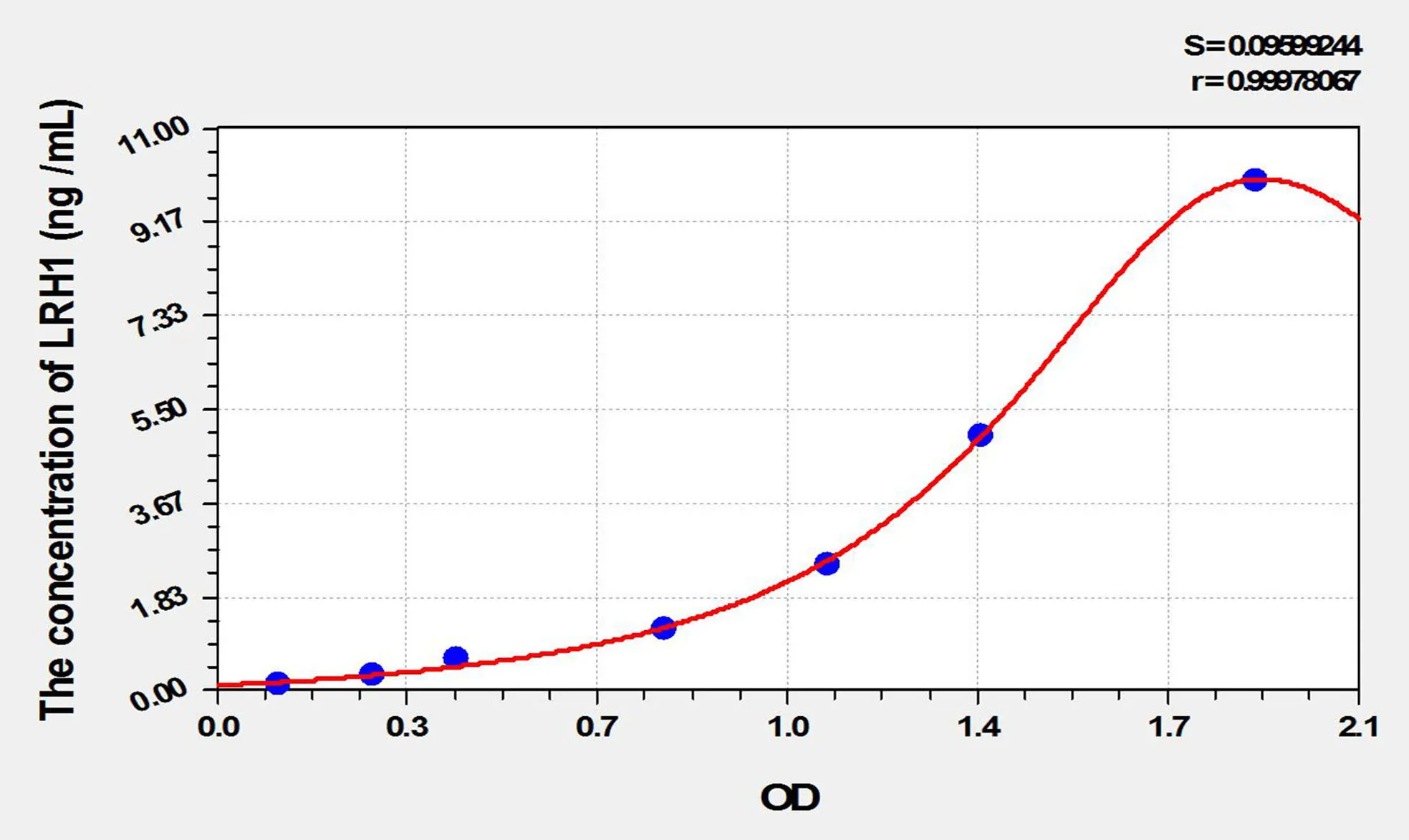 Rat LRH1 (Liver Receptor Homolog 1) ELISA Kit