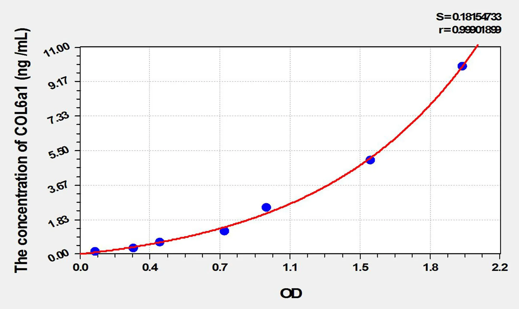 Rat COL6a1 (Collagen Type VI Alpha 1) ELISA Kit - image 1