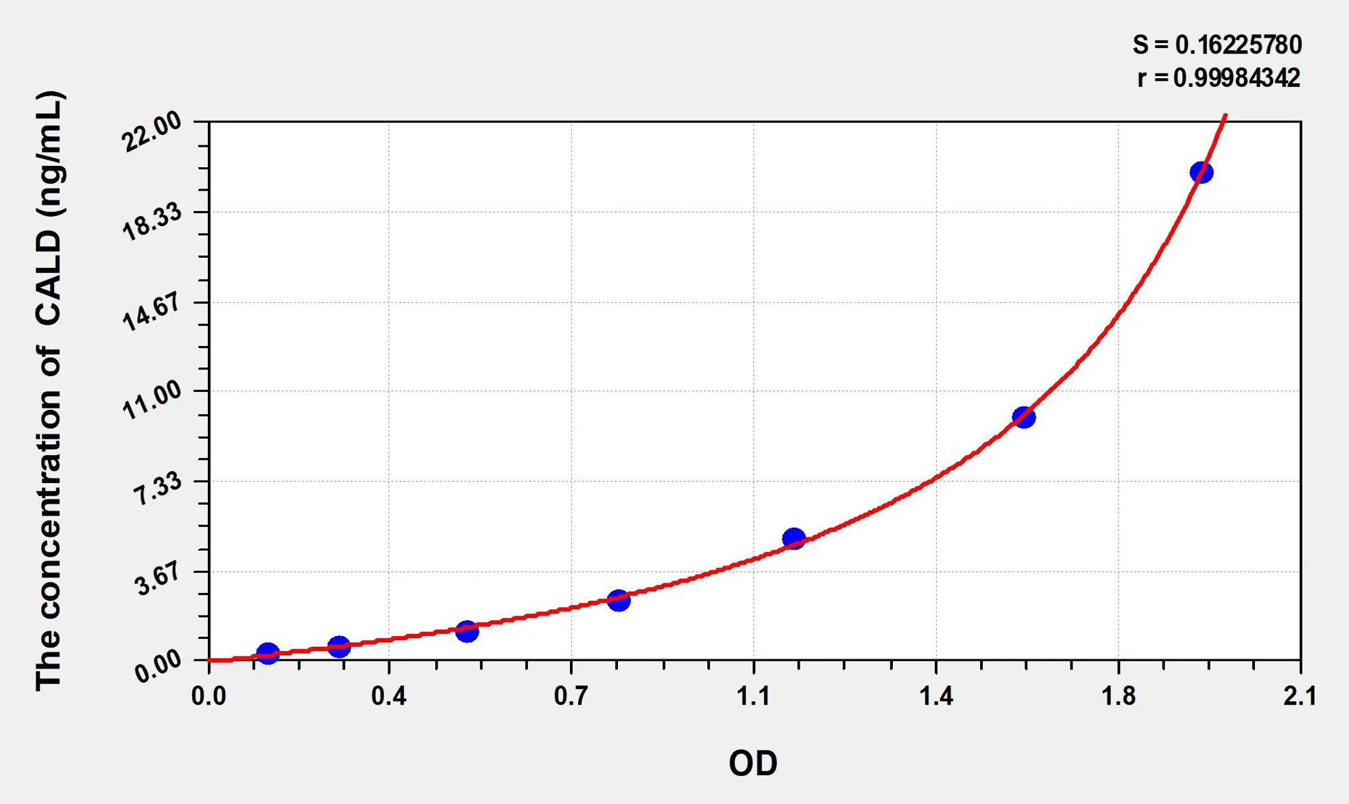 Rat CALD (Caldesmon) ELISA Kit