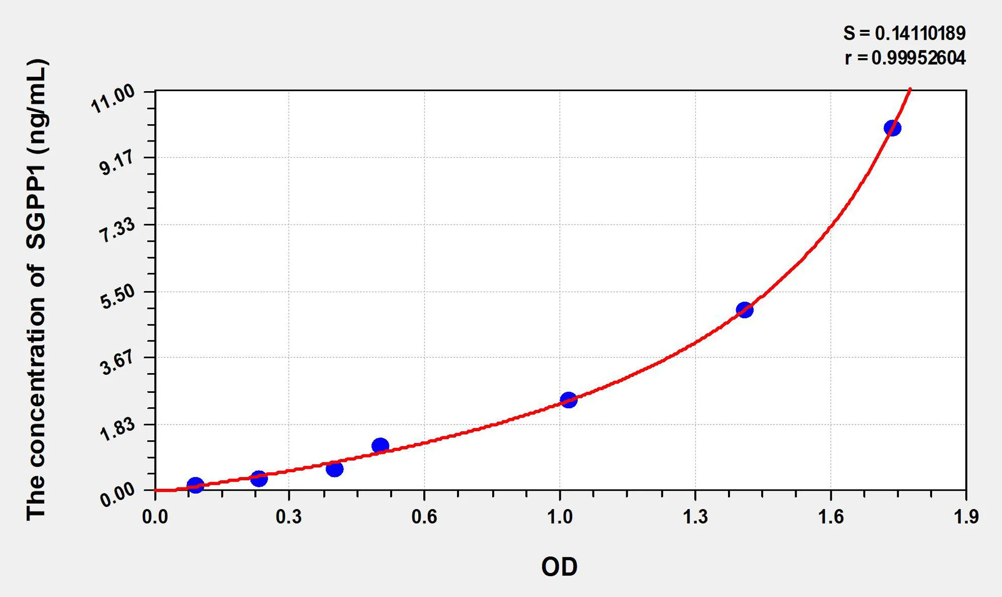 Rat SGPP1 (Sphingosine-1-Phosphate Phosphatase 1) ELISA Kit - image 1