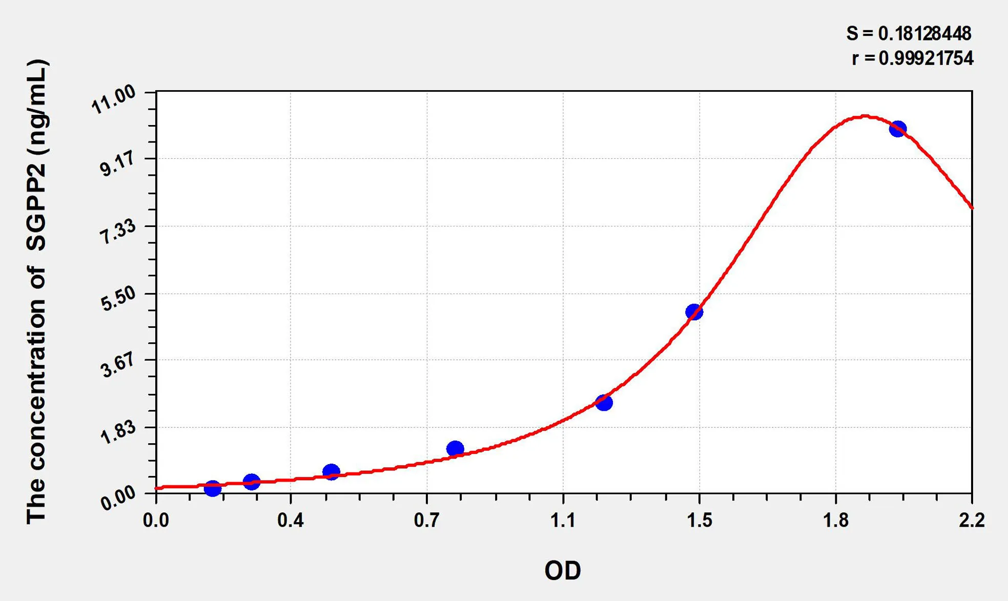 Rat SGPP2 (Sphingosine-1-Phosphate Phosphatase 2) ELISA Kit - image 1