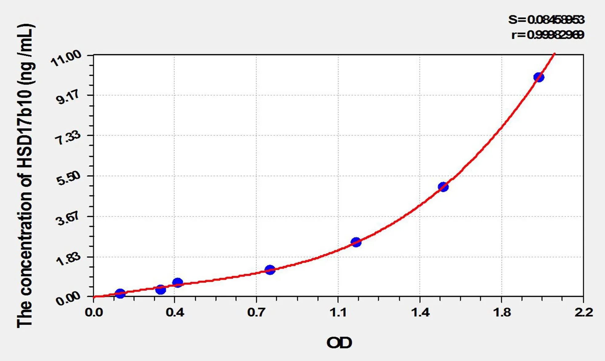 Mouse HSD17b10 (17-Beta-Hydroxysteroid Dehydrogenase Type 10) ELISA Kit - image 1