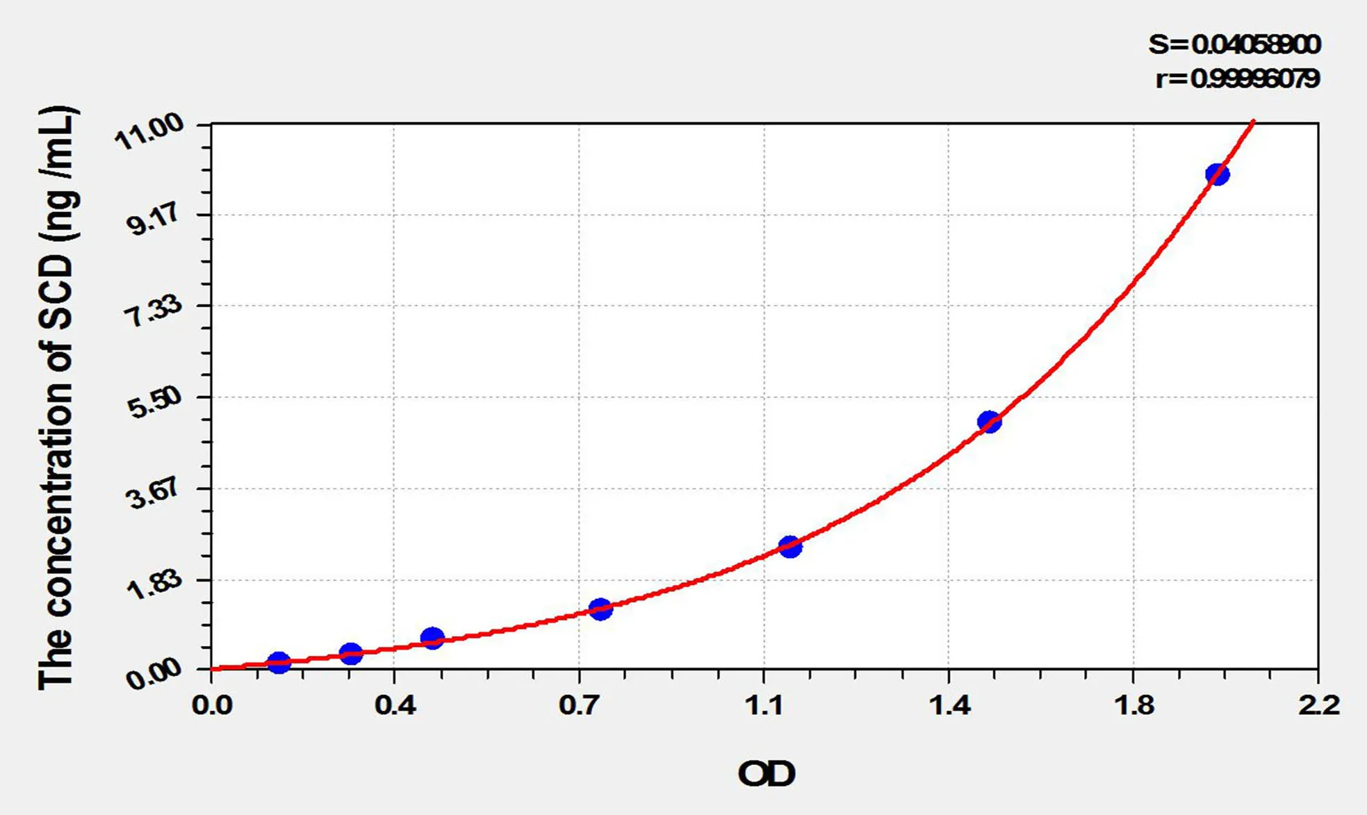 Mouse SCD (Stearoyl Coenzyme A Desaturase) ELISA Kit