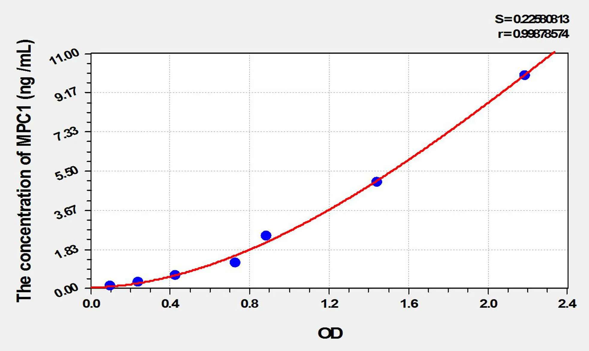 Human MPC1 (Mitochondrial Pyruvate Carrier Protein 1) ELISA Kit