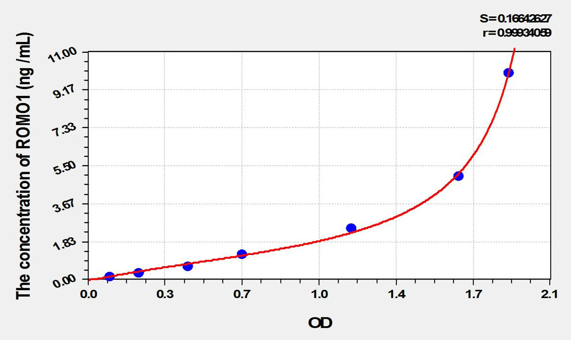 Human ROMO1 (Reactive Oxygen Species Modulator 1) ELISA Kit