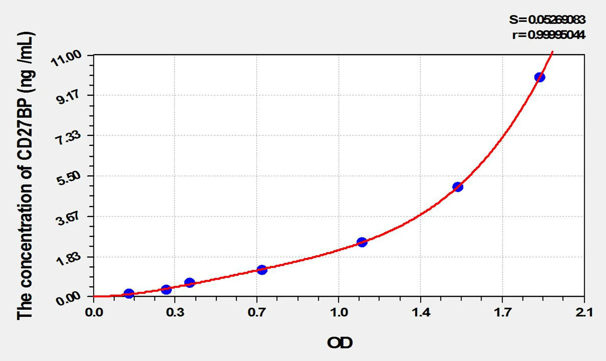Human CD27BP (CD27 Binding Protein) ELISA Kit