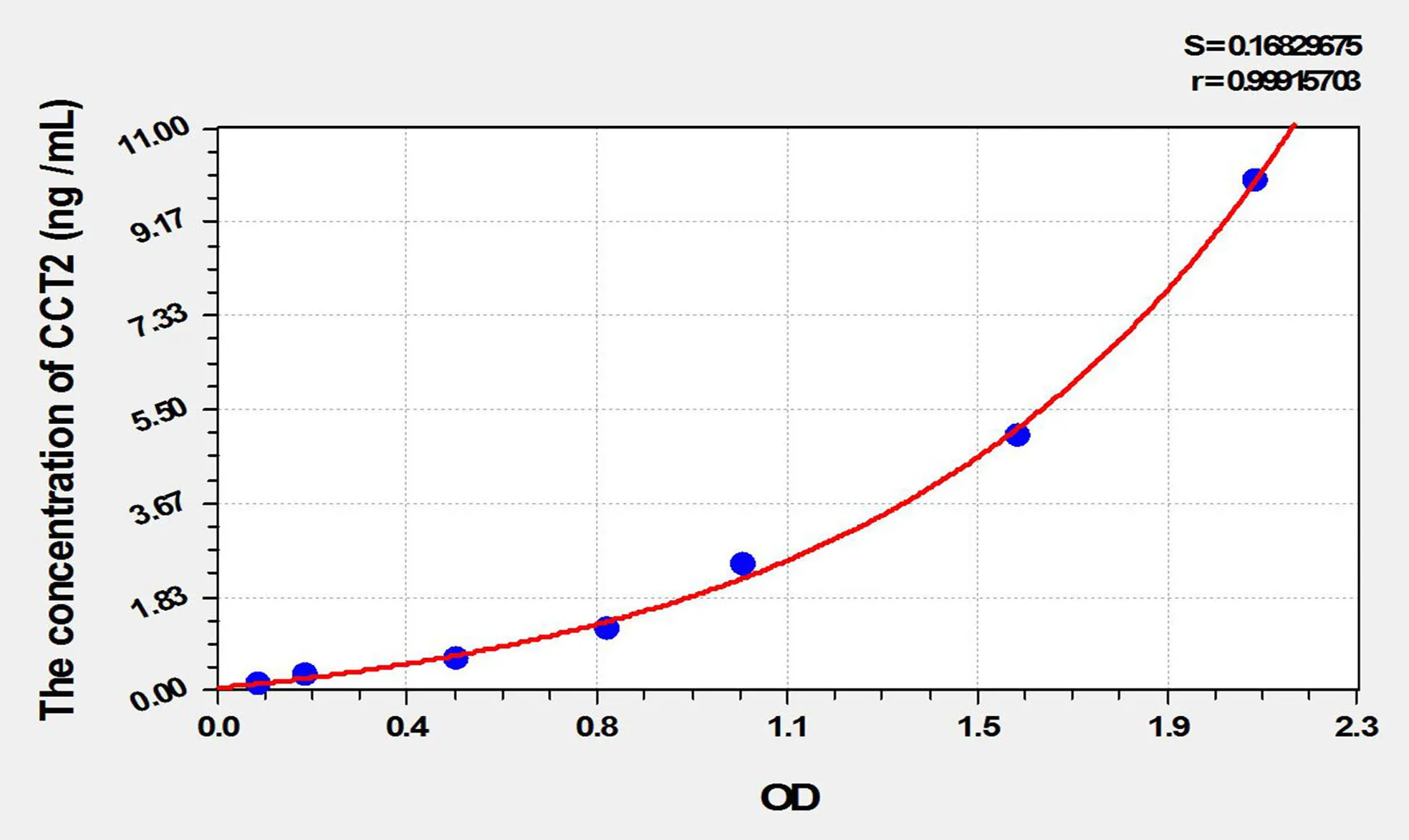 Human CCT2 (Chaperonin Containing TCP1, Subunit 2) ELISA Kit
