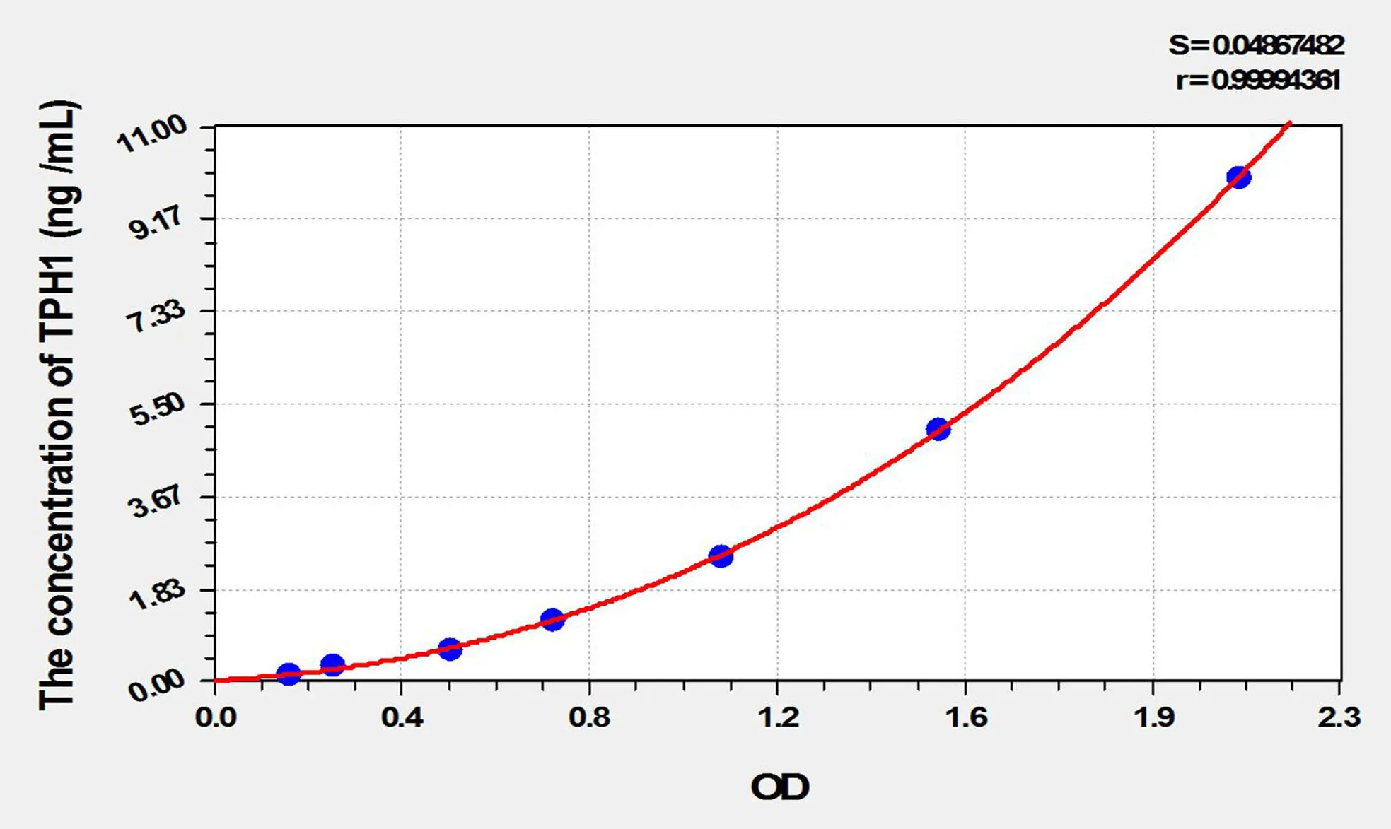 Mouse TPH1 (Tryptophan Hydroxylase 1) ELISA Kit - image 1