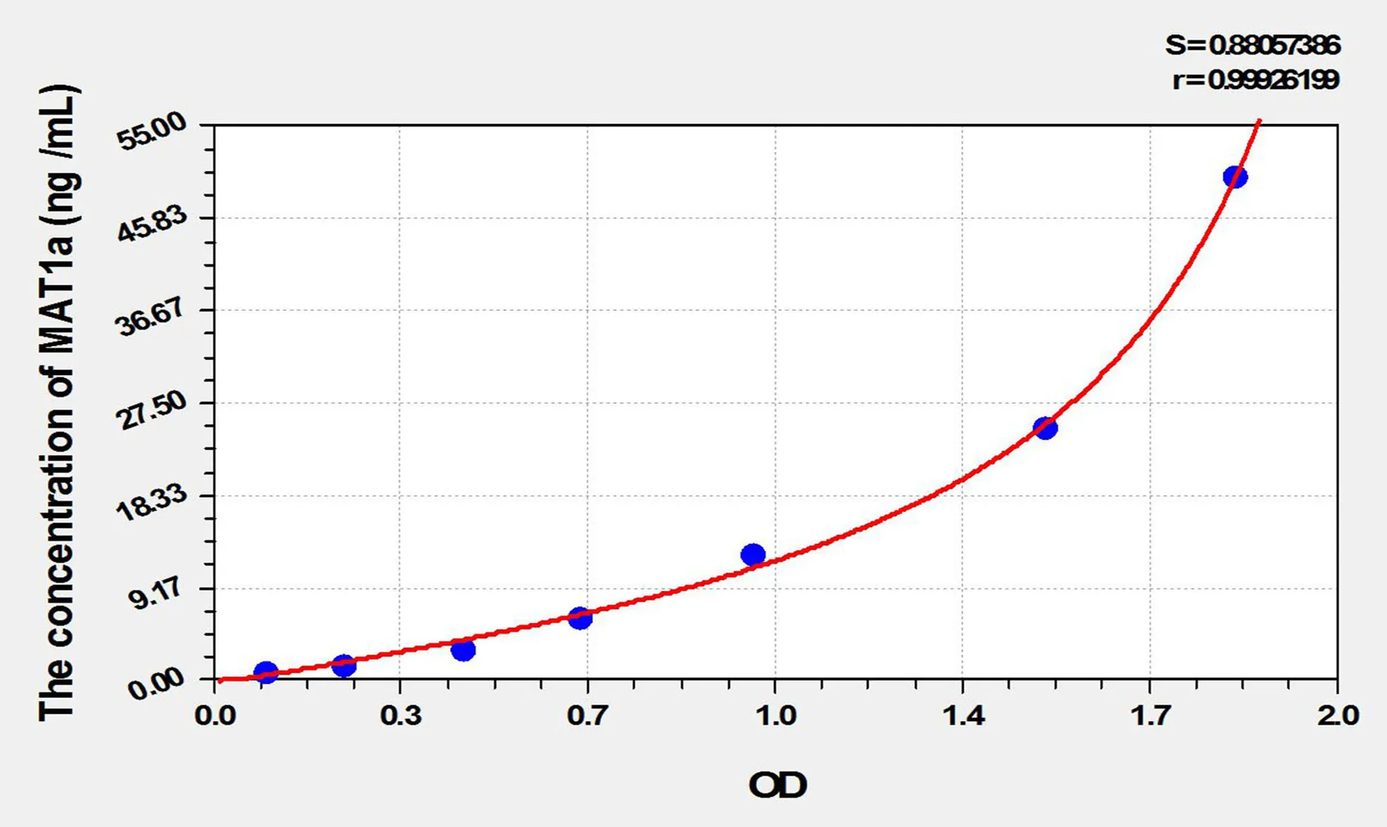 Rat MAT1a (Methionine Adenosyltransferase I Alpha) ELISA Kit