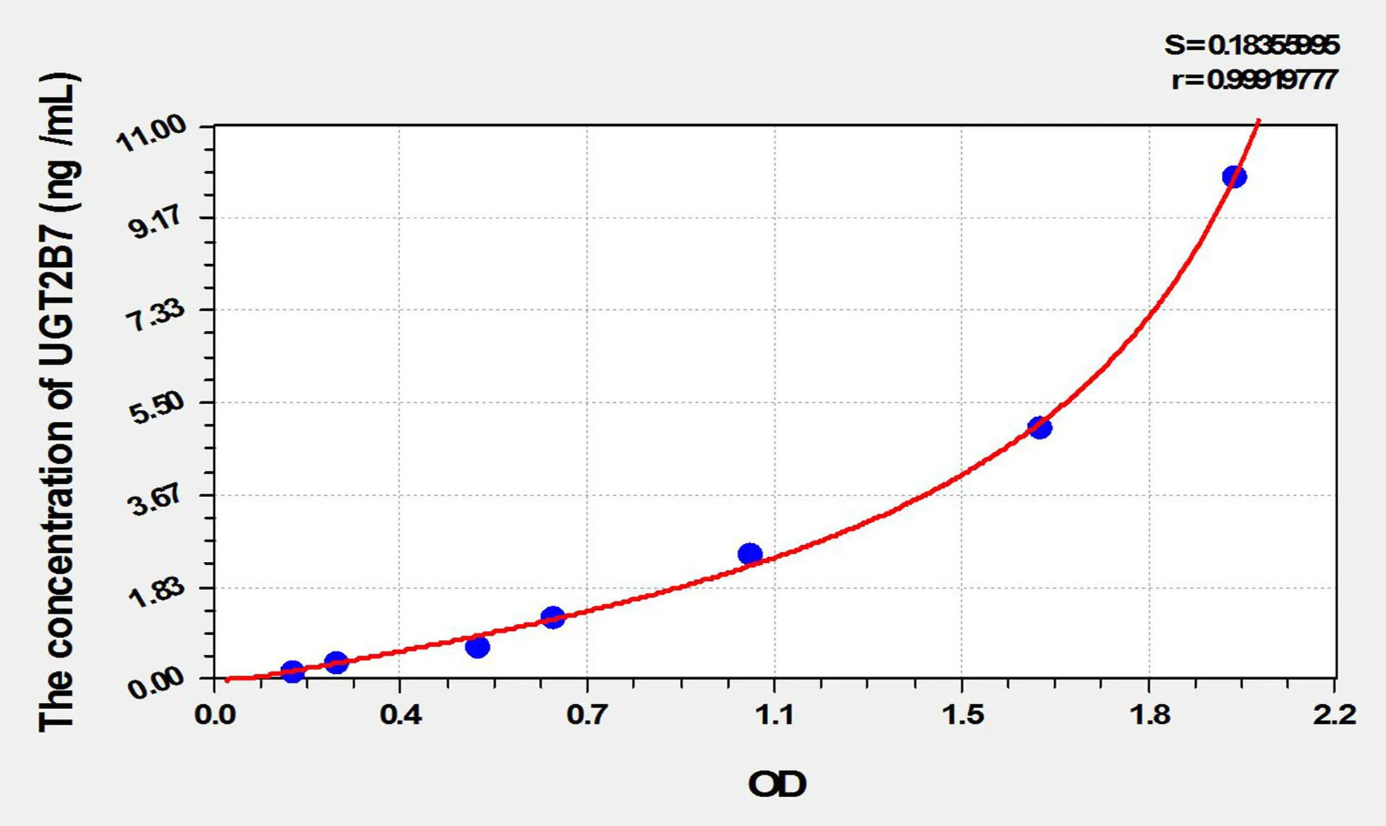 Rat UGT2B7 (UDP Glucuronosyltransferase 2 Family, Polypeptide B7) ELISA Kit - image 1