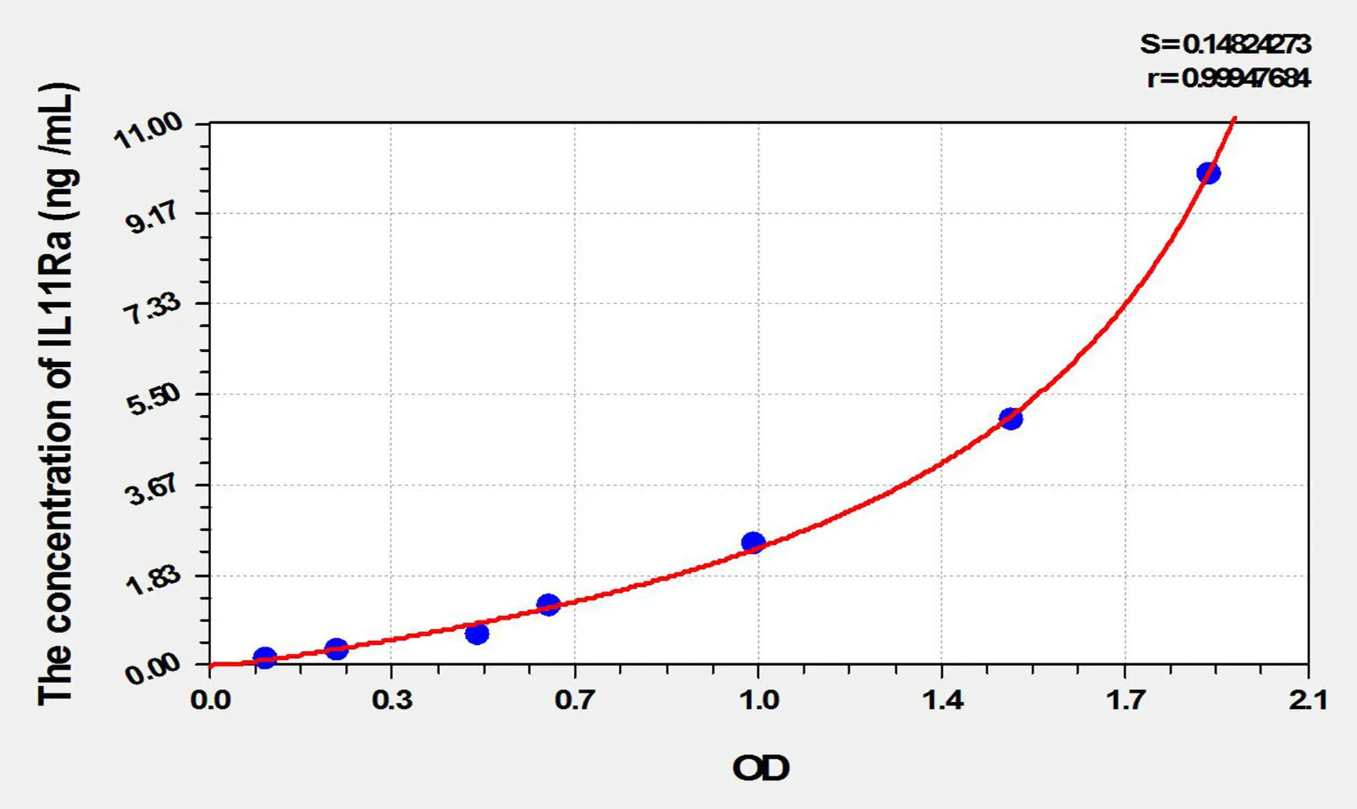 Rat IL11Ra (Interleukin 11 Receptor Alpha) ELISA Kit