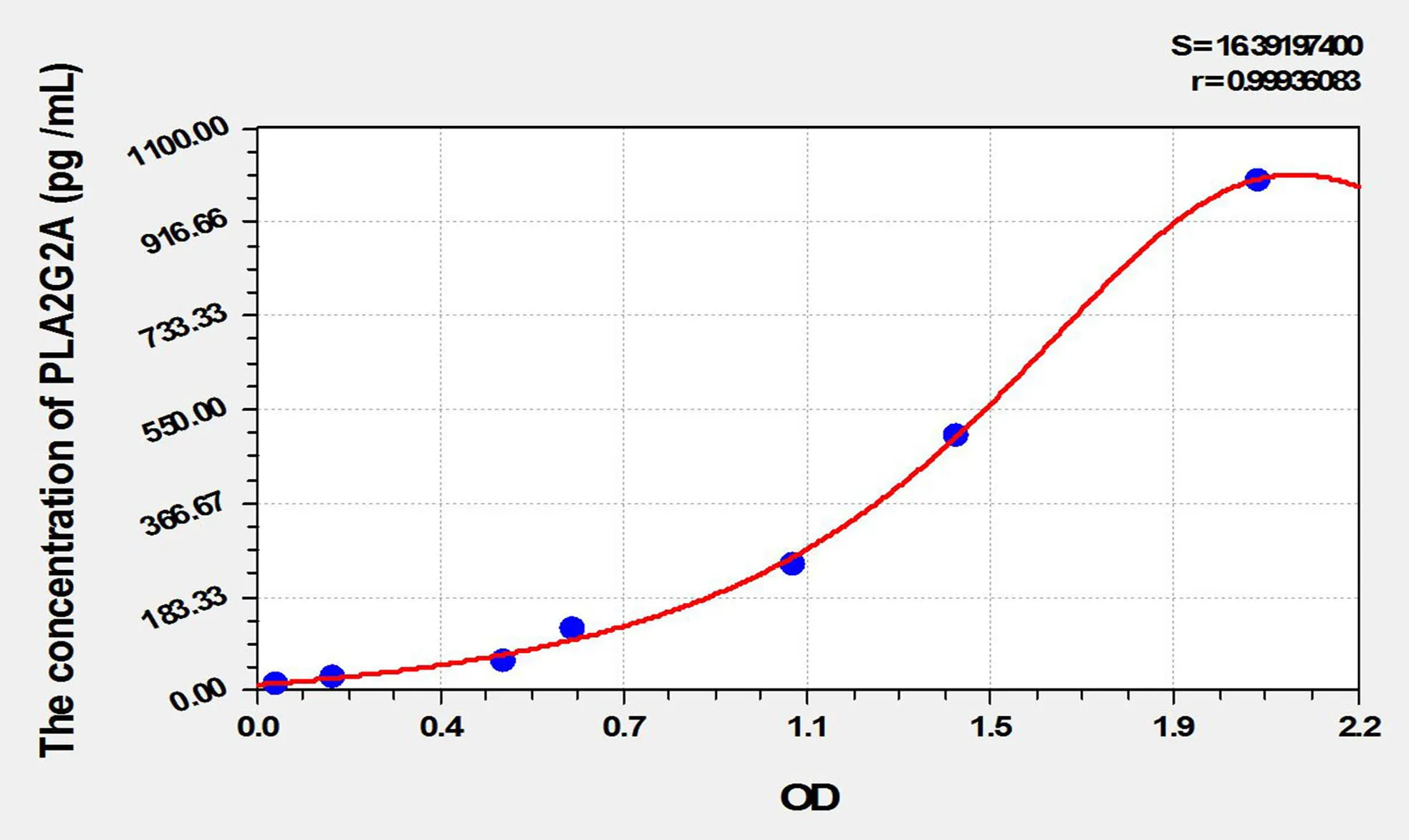 Mouse PLA2G2A (Phospholipase A2, Group IIA) ELISA Kit - image 1