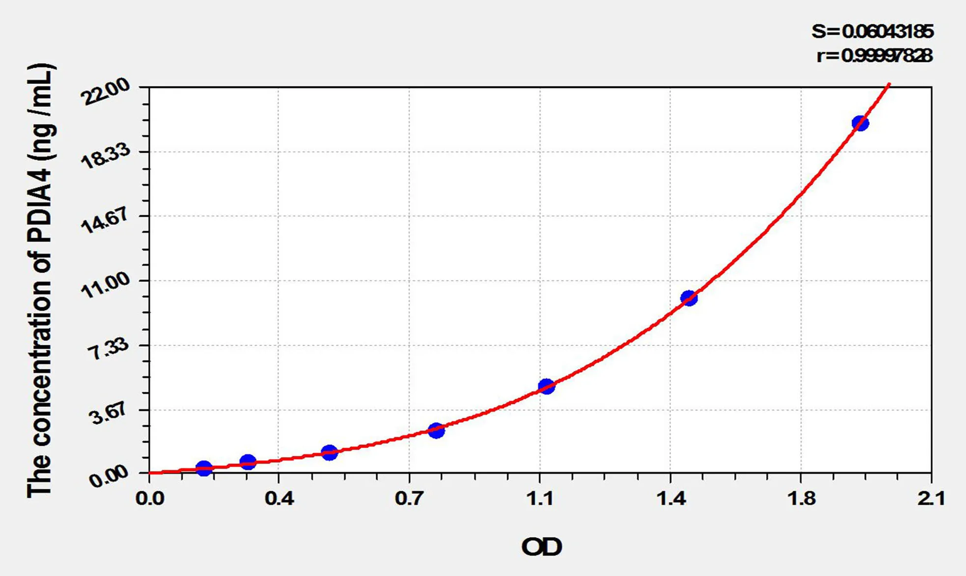 Mouse PDIA4 (Protein Disulfide Isomerase A4) ELISA Kit