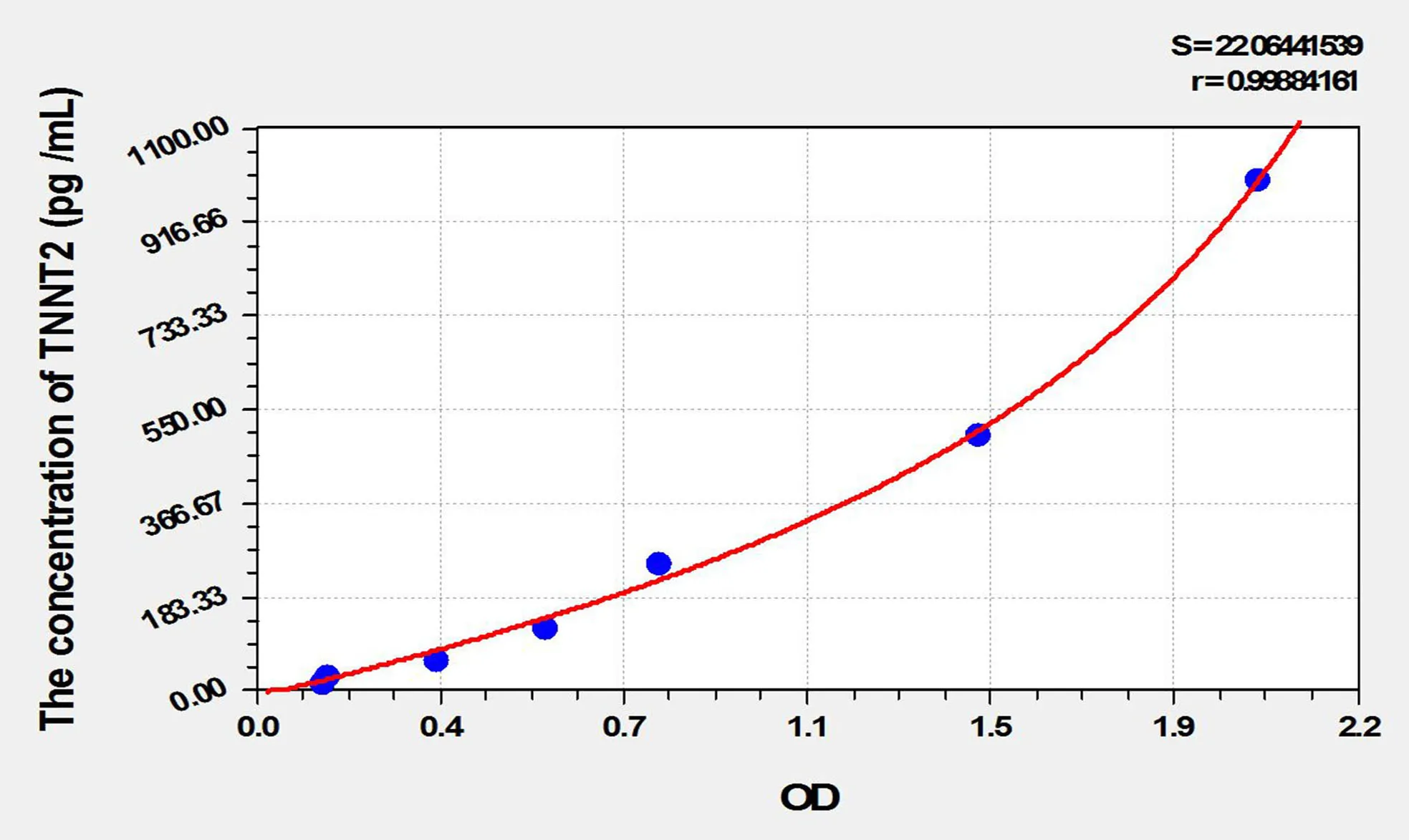Rabbit cTnT/TNNT2 (Troponin T Type 2, Cardiac) ELISA Kit - image 1