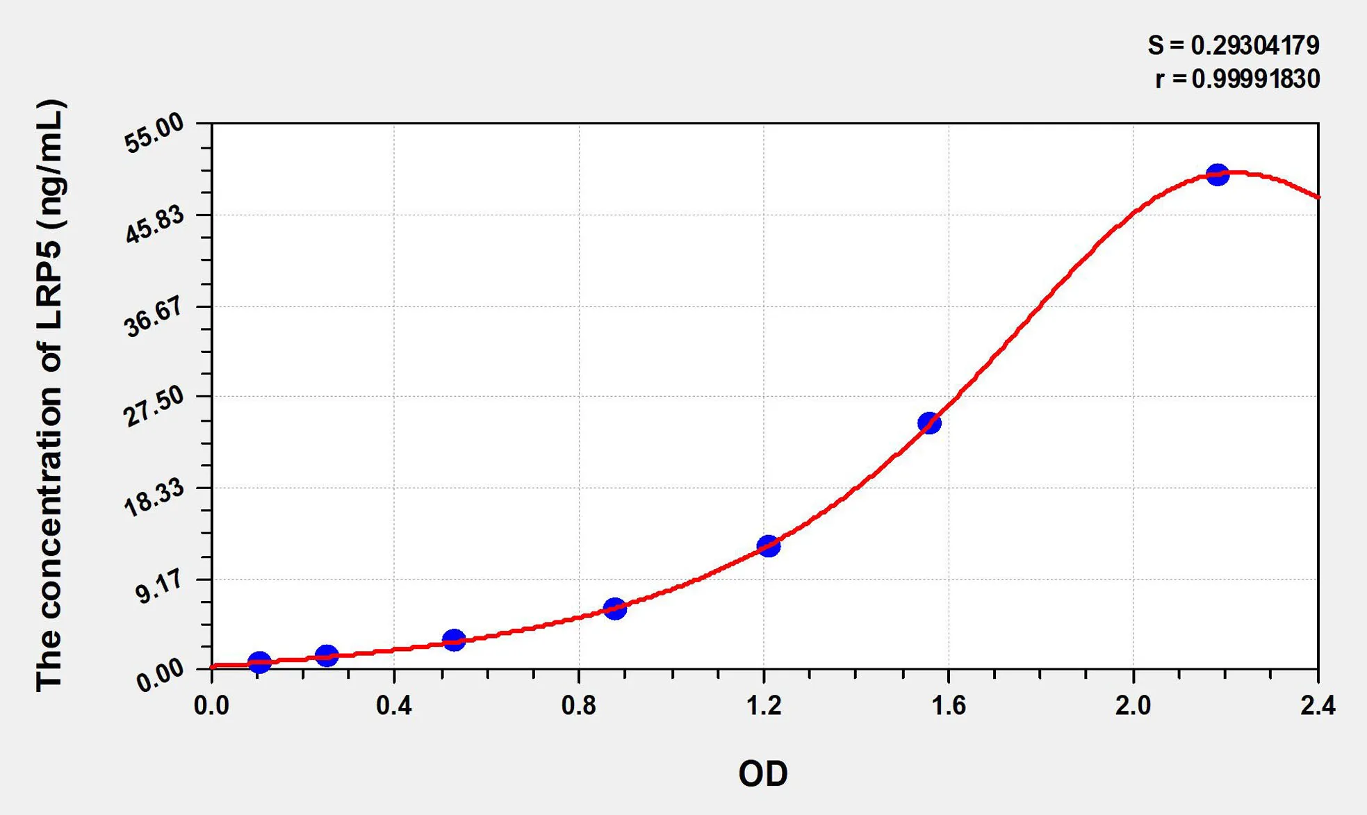 Rat LRP5 (Low Density Lipoprotein Receptor Related Protein 5) ELISA Kit - image 1