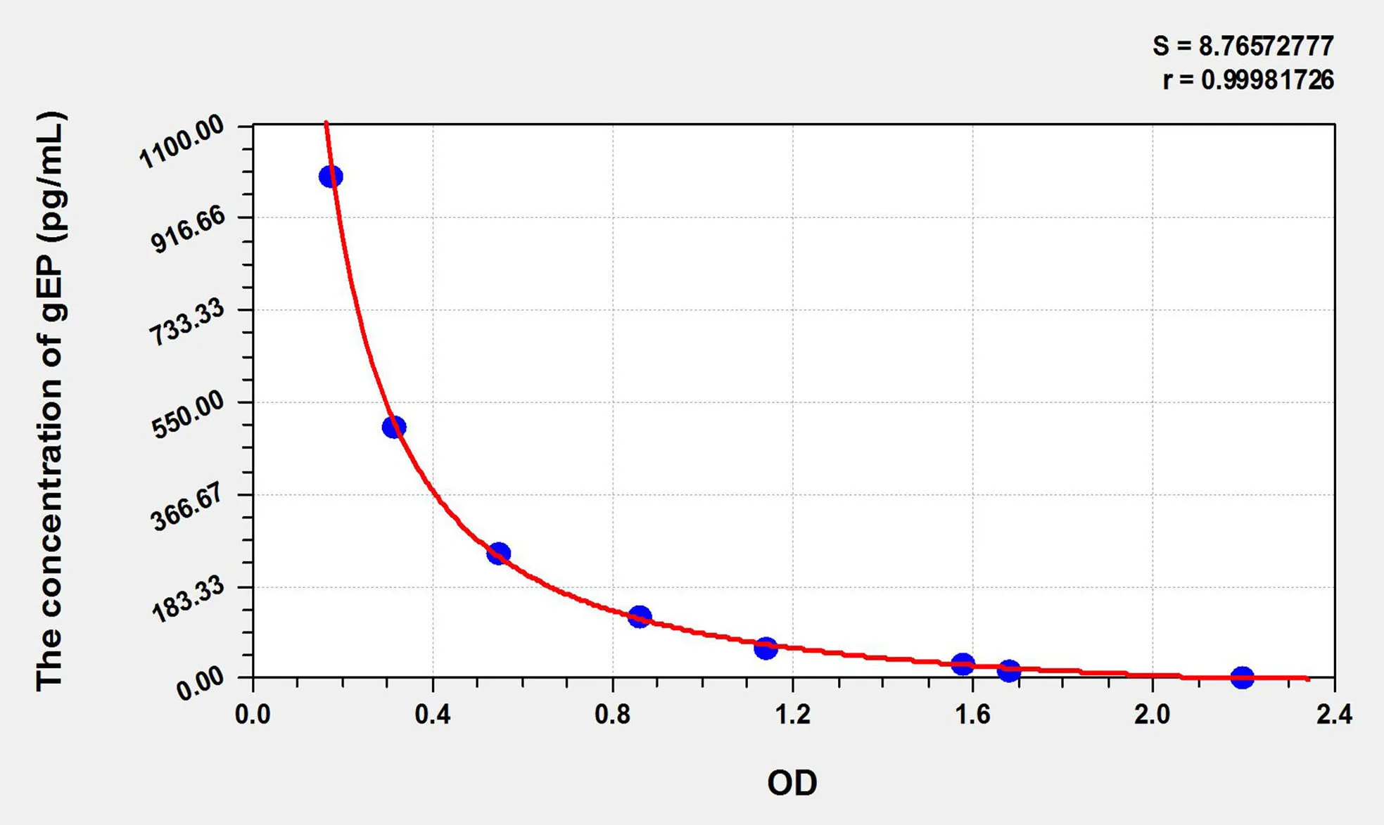 Mouse gEP (Gamma-Endorphin) ELISA Kit - image 1