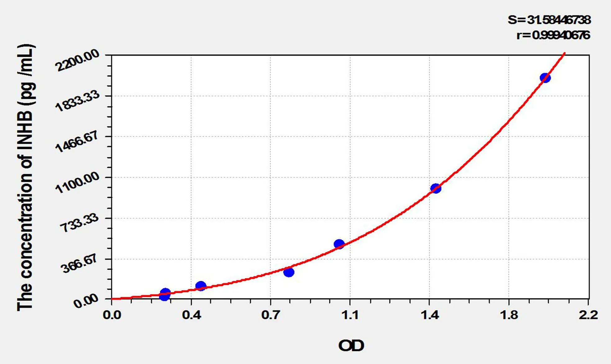 Cattle INHB (Inhibin B) ELISA Kit - image 1