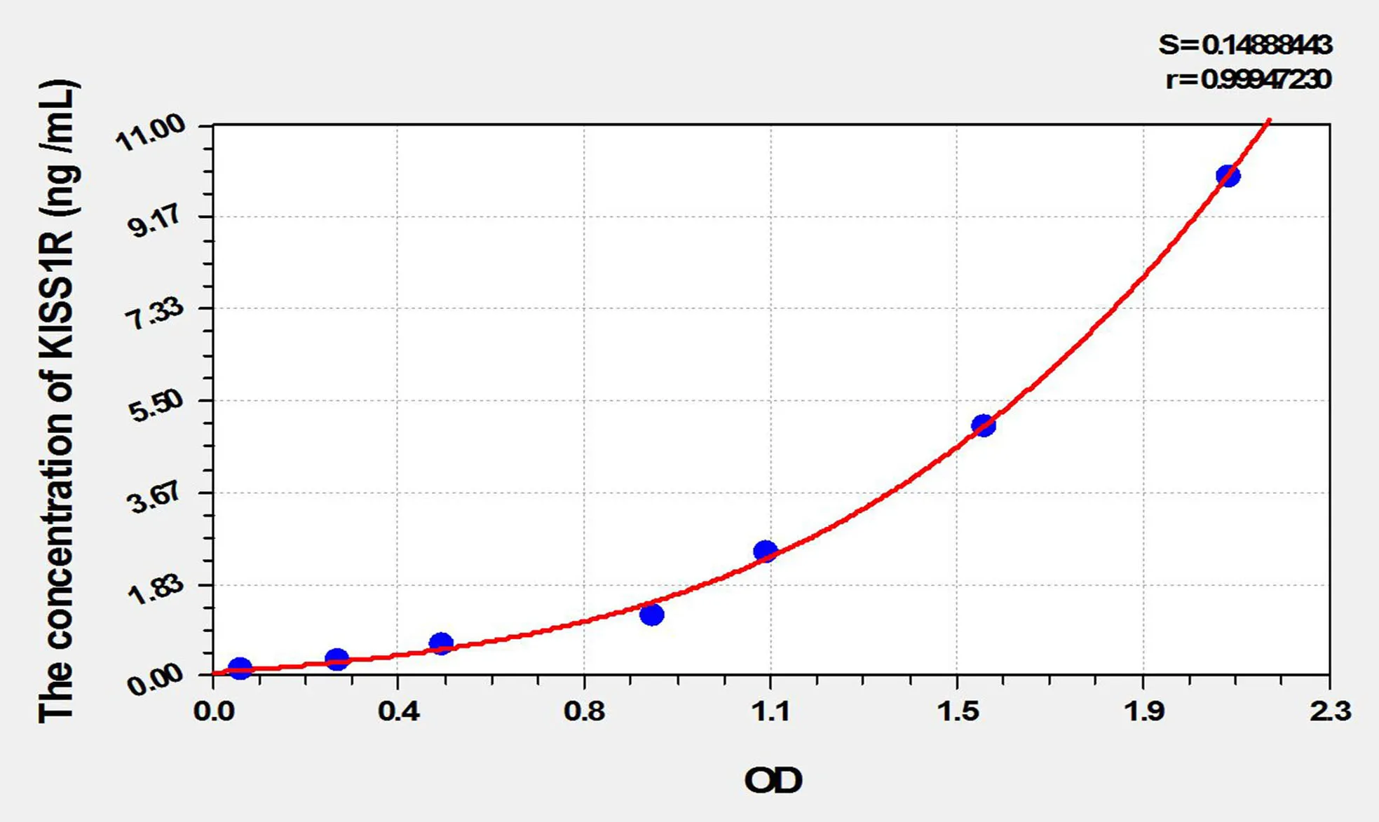 Mouse KISS1R (Kisspeptin Receptor) ELISA Kit