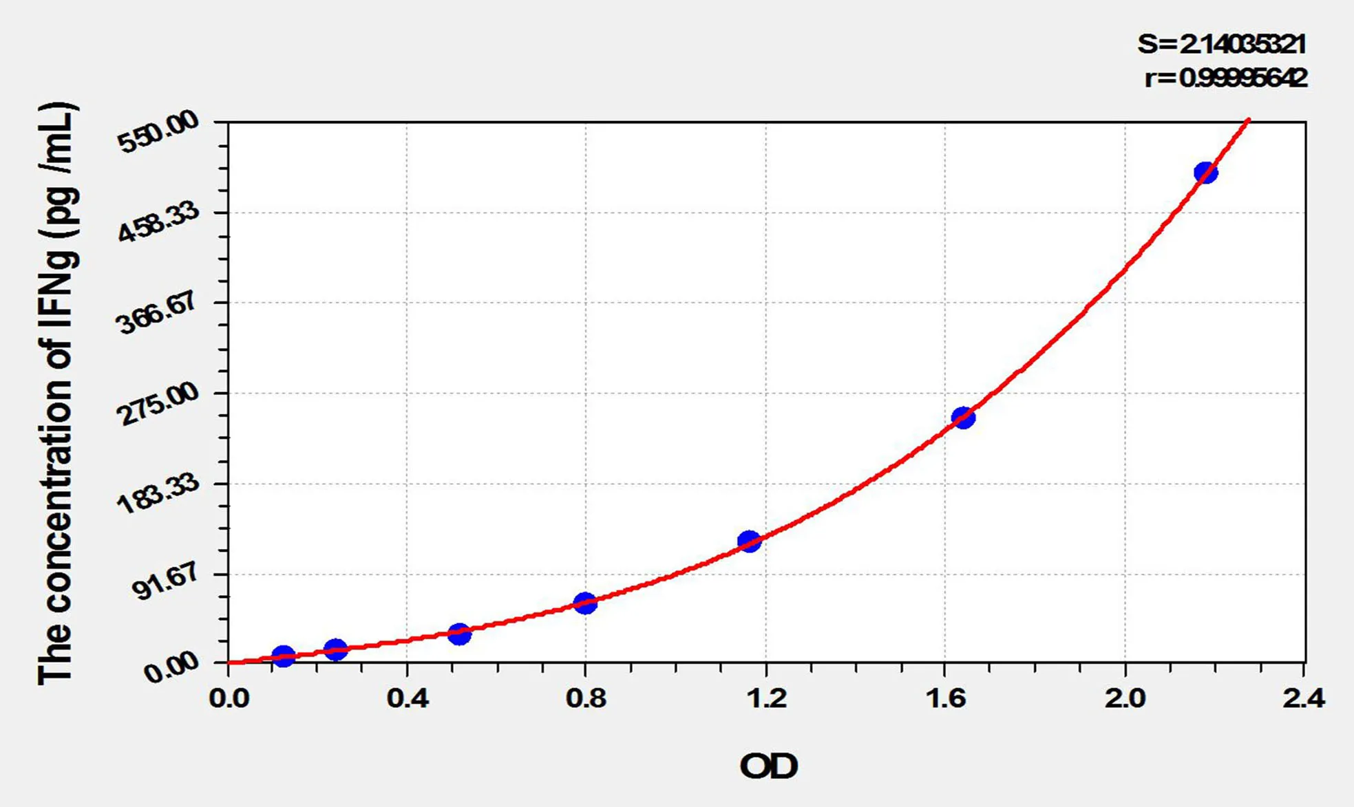Horse IFNg (Interferon Gamma) ELISA Kit - image 1