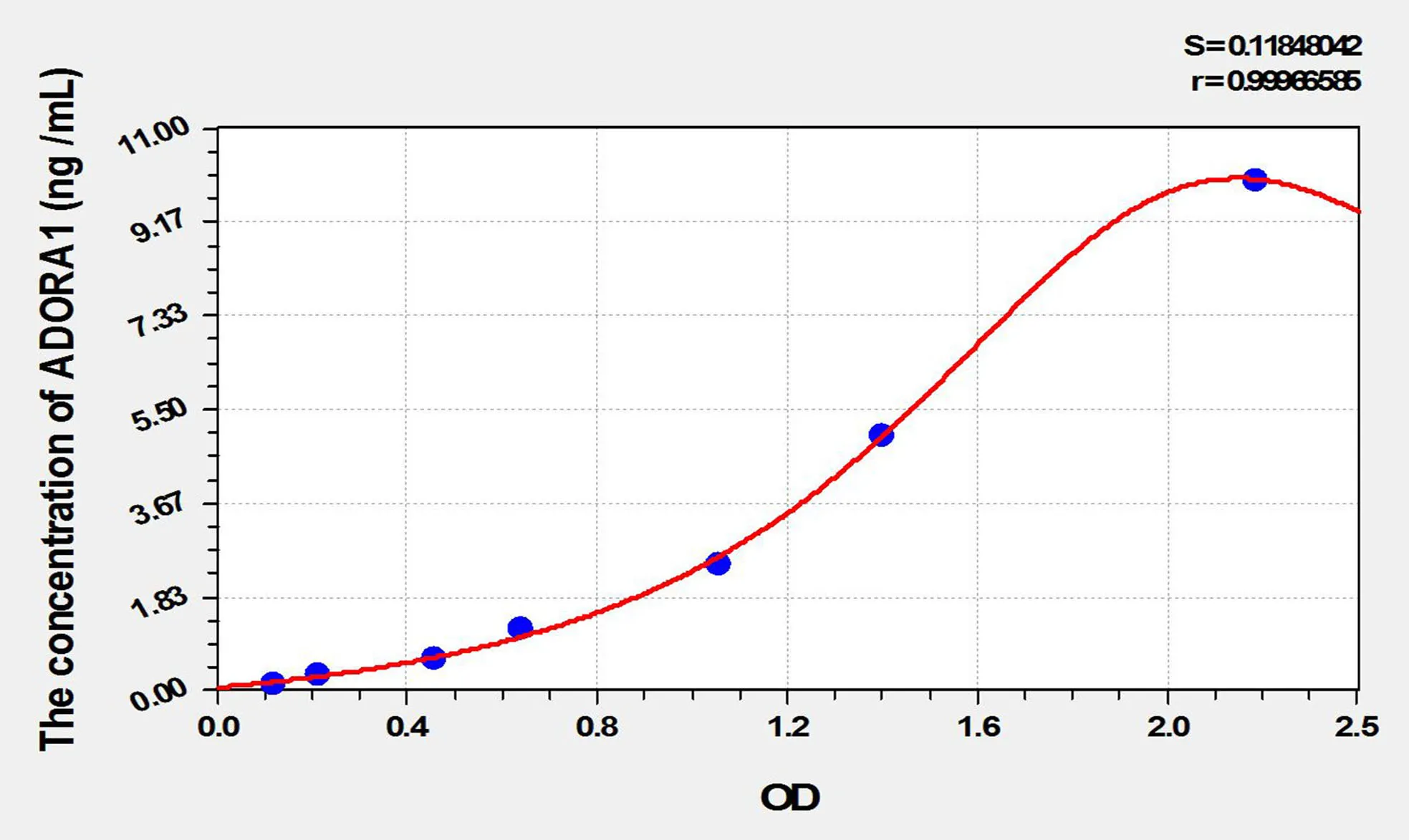 Rat ADORA1 (Adenosine A1 Receptor) ELISA Kit - image 1
