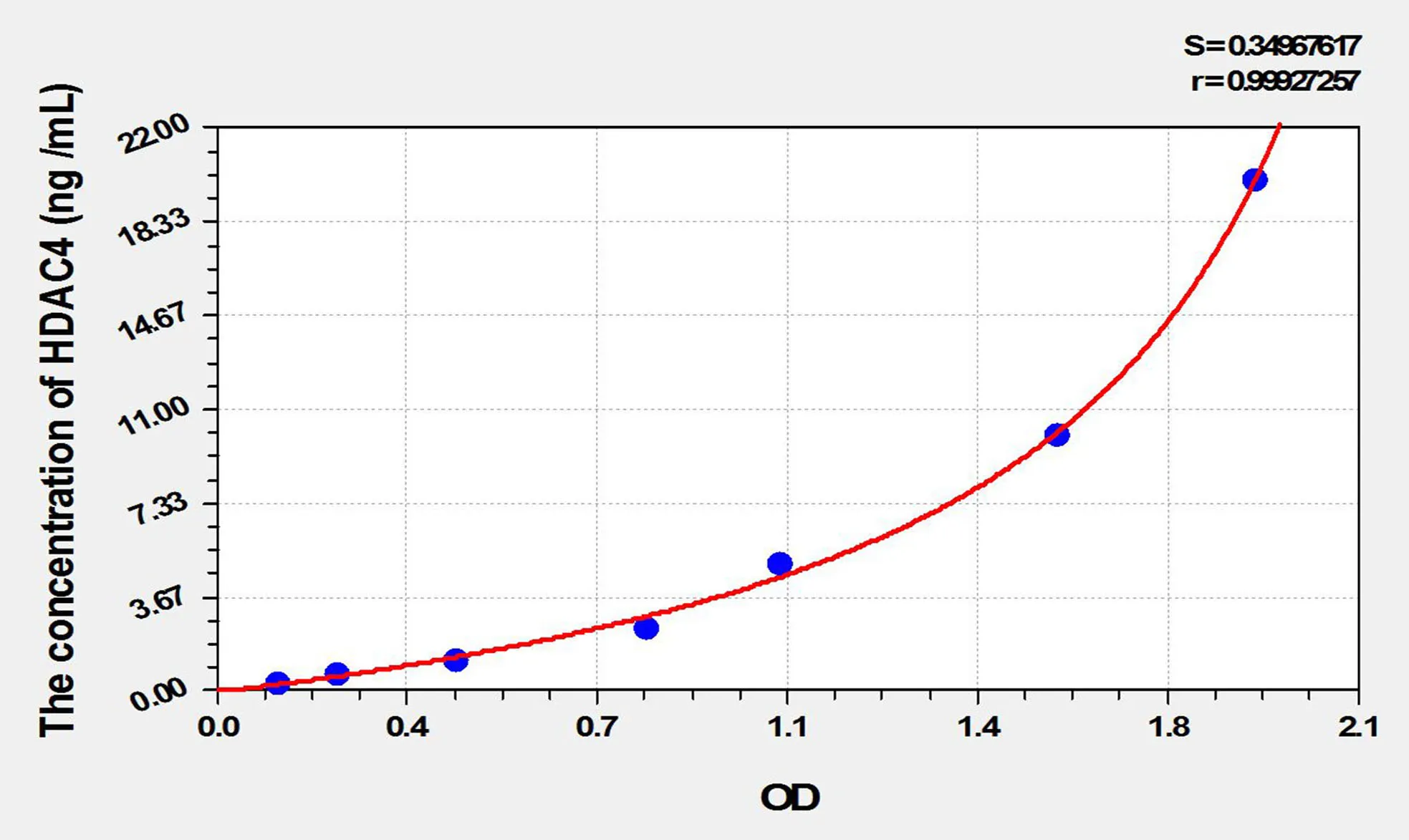 Mouse HDAC4 (Histone Deacetylase 4) ELISA Kit - image 1